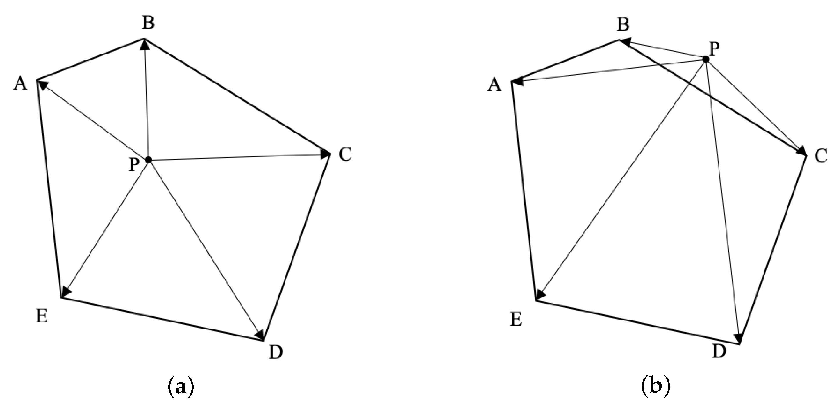 Sensors 22 08385 g006