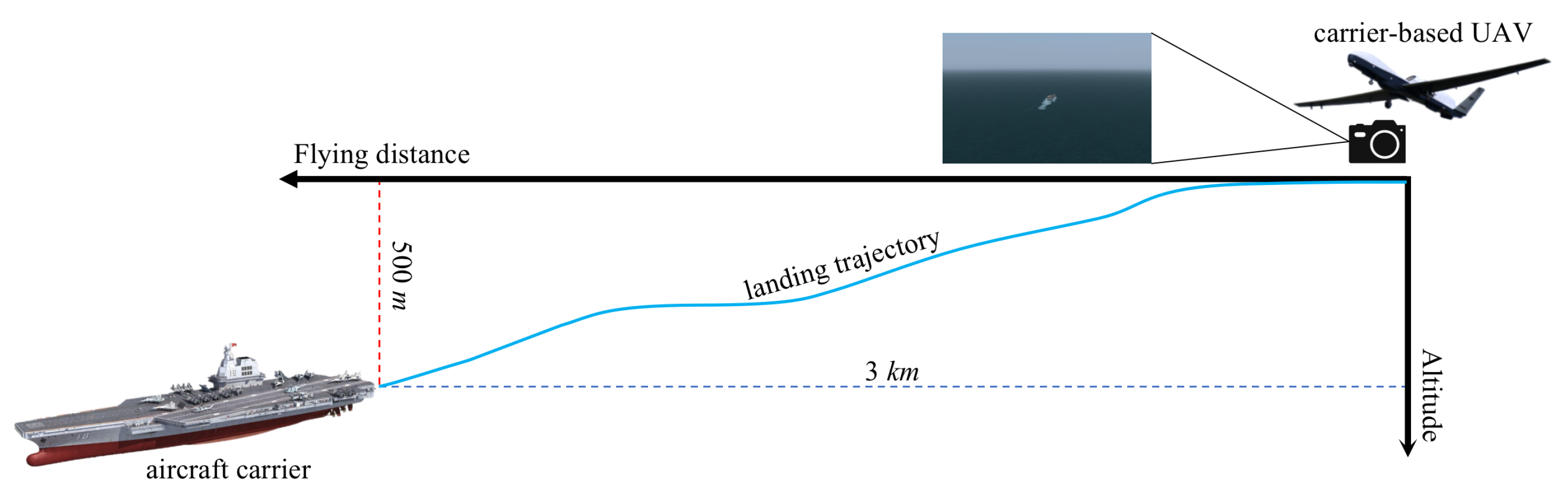 Sensors 22 08385 g010