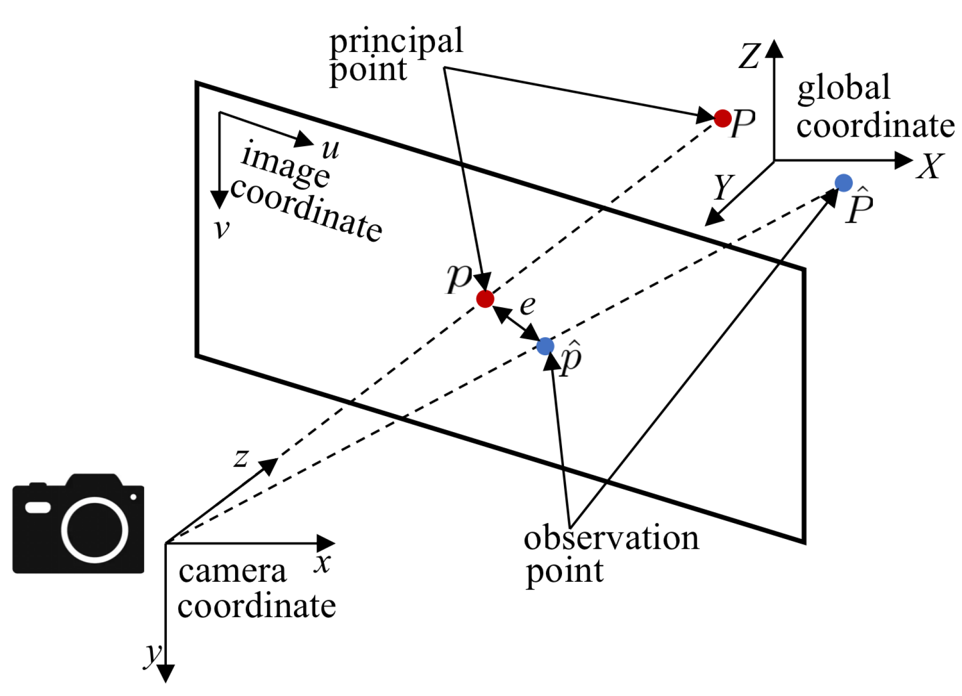 Sensors 22 08385 g018