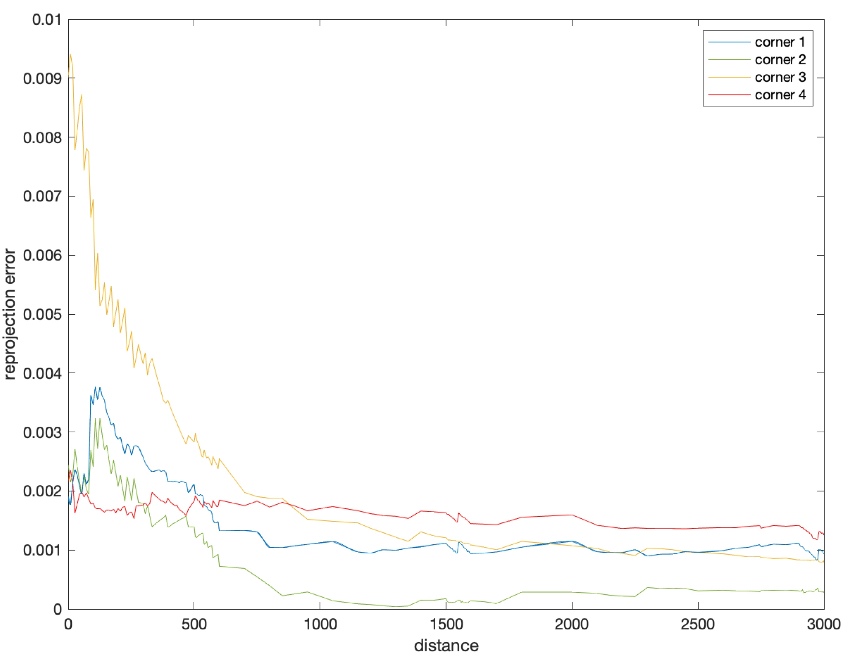 Sensors 22 08385 g019