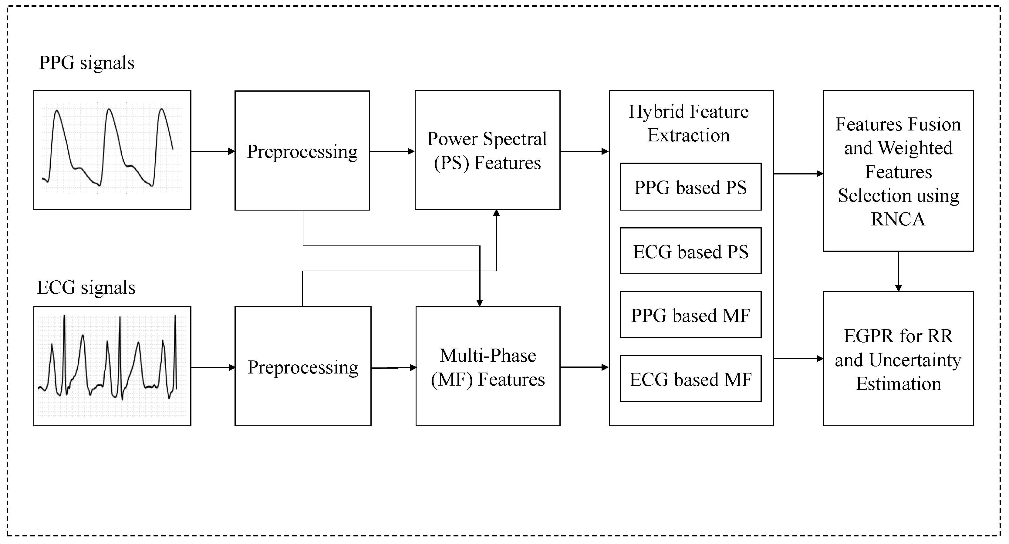 Sensors 22 08386 g001
