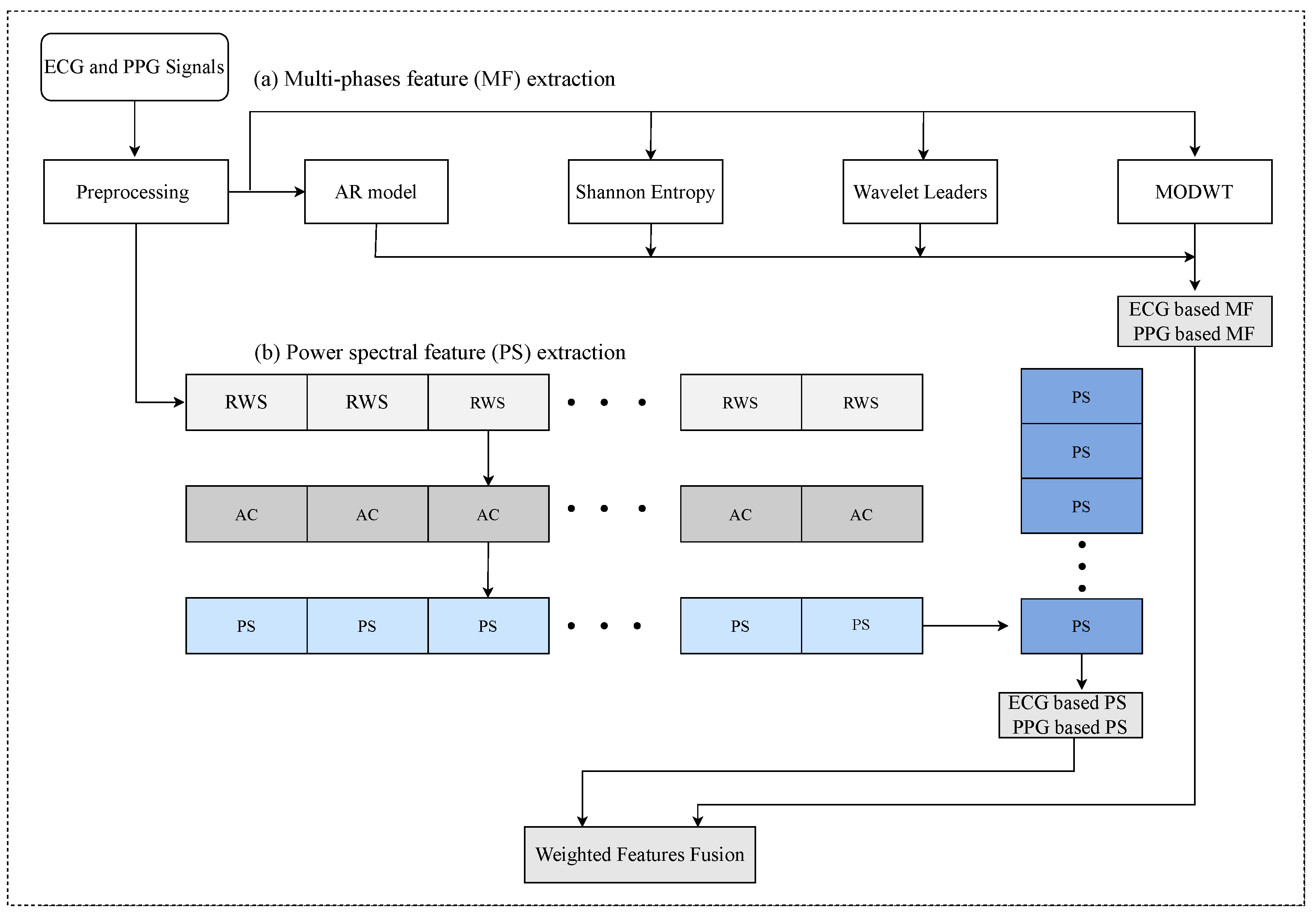 Sensors 22 08386 g003