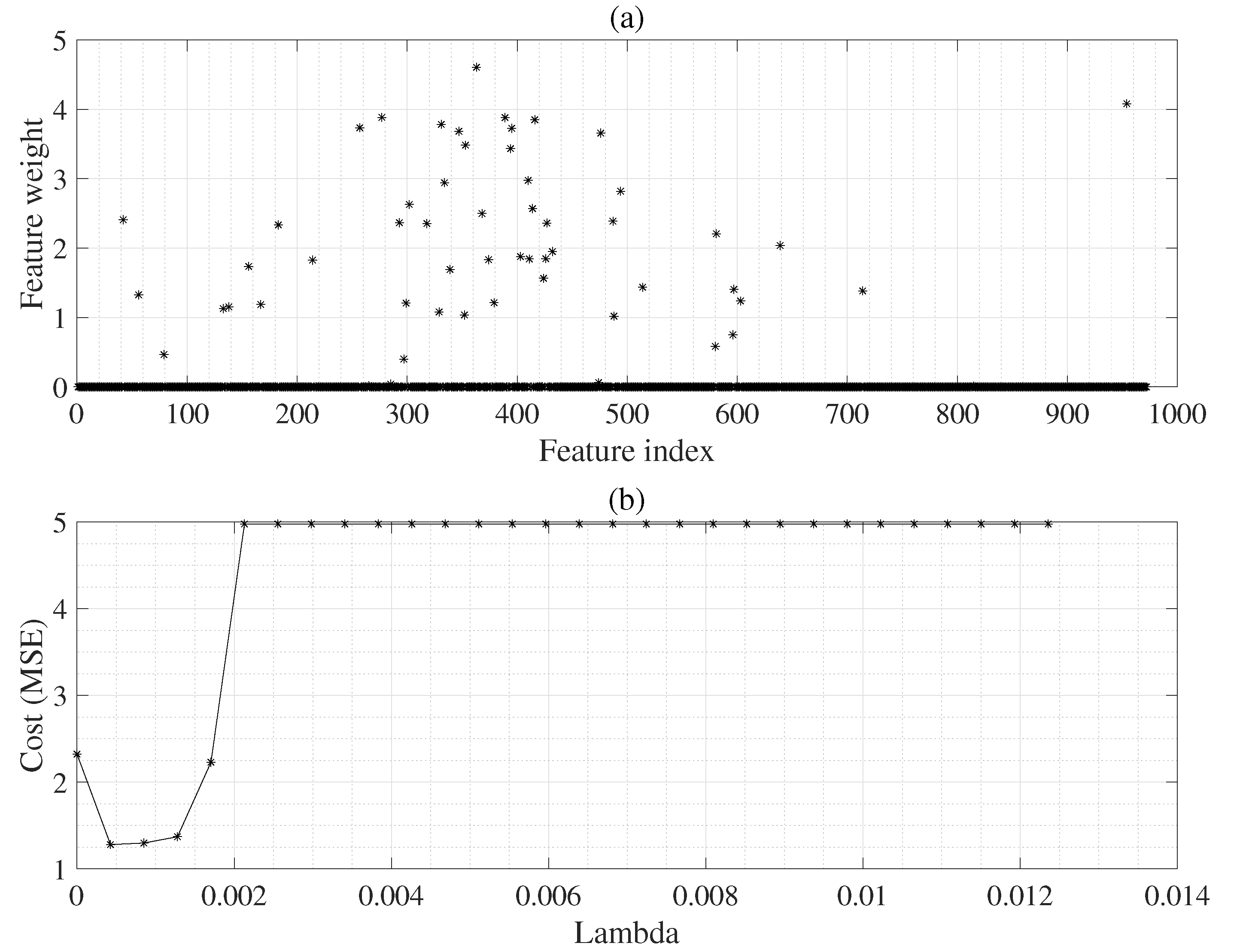 Sensors 22 08386 g004