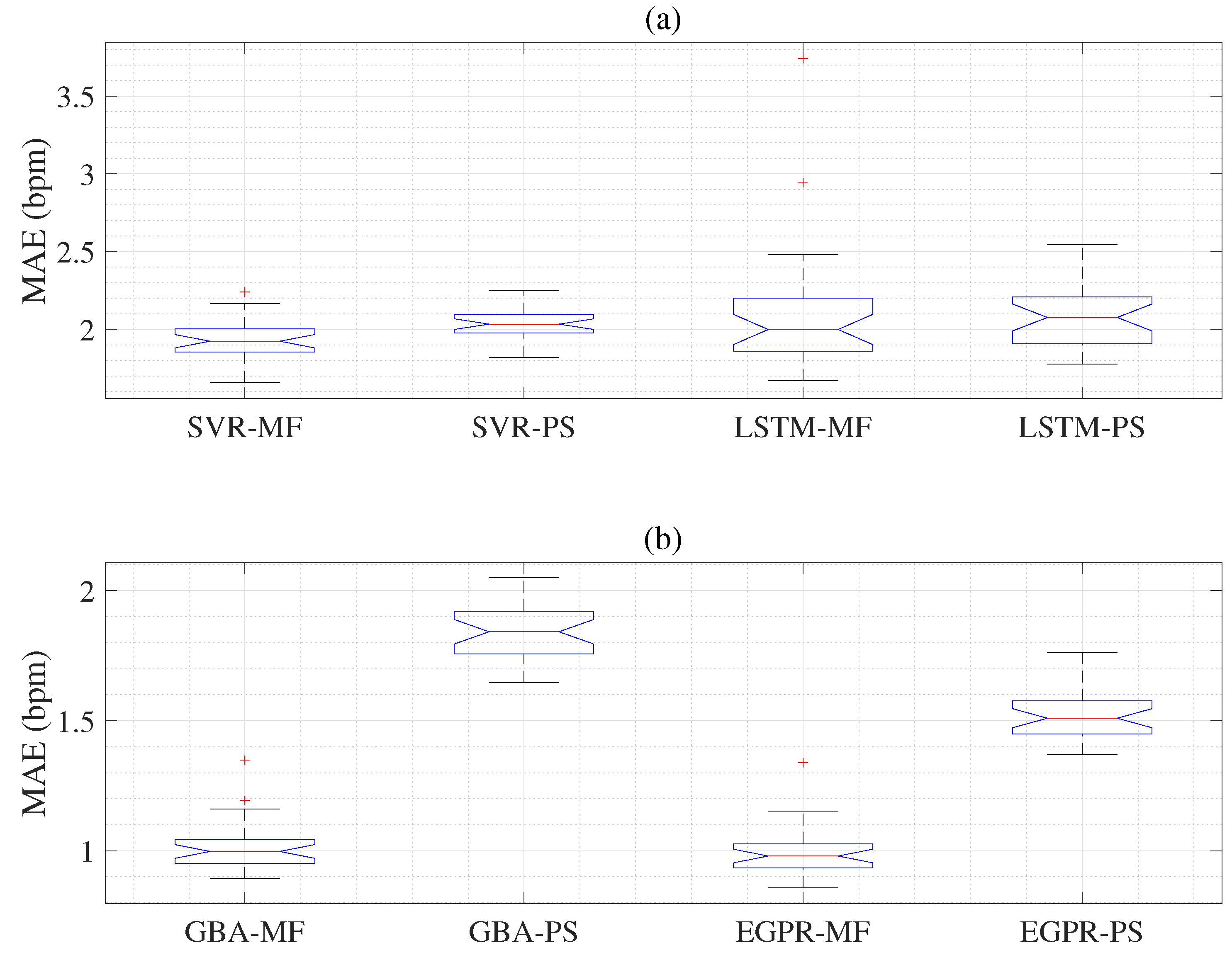 Sensors 22 08386 g006
