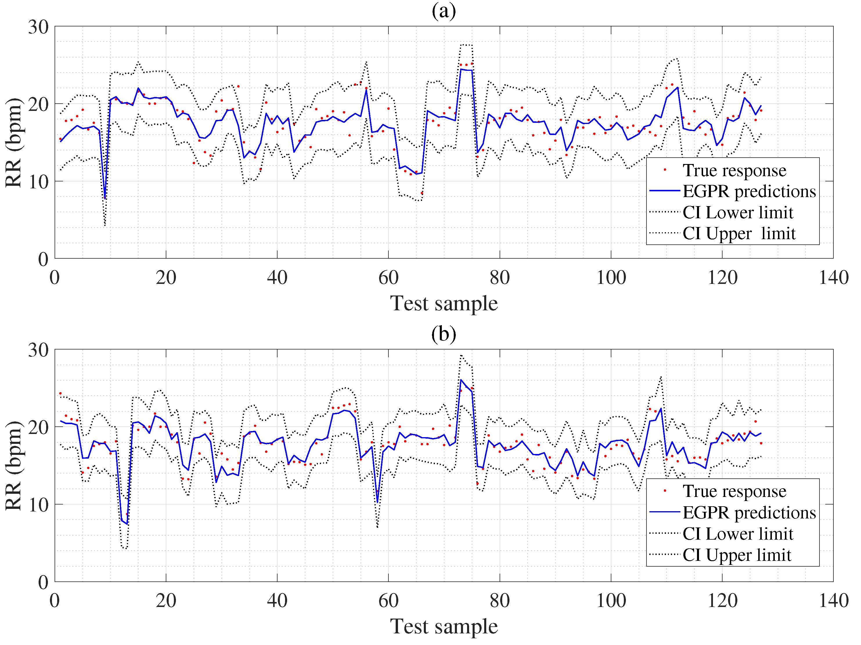 Sensors 22 08386 g008