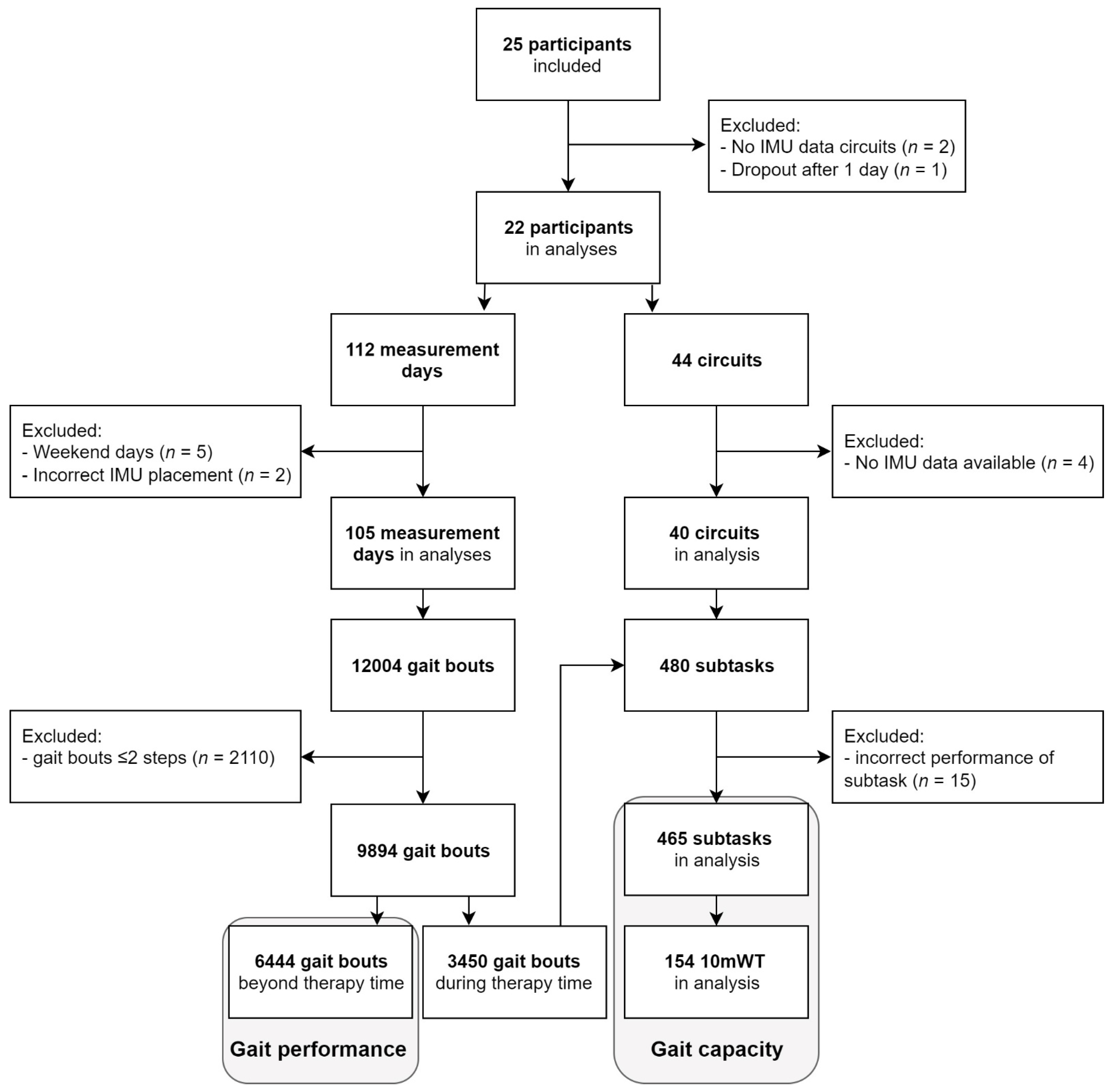 Sensors 22 08387 g002