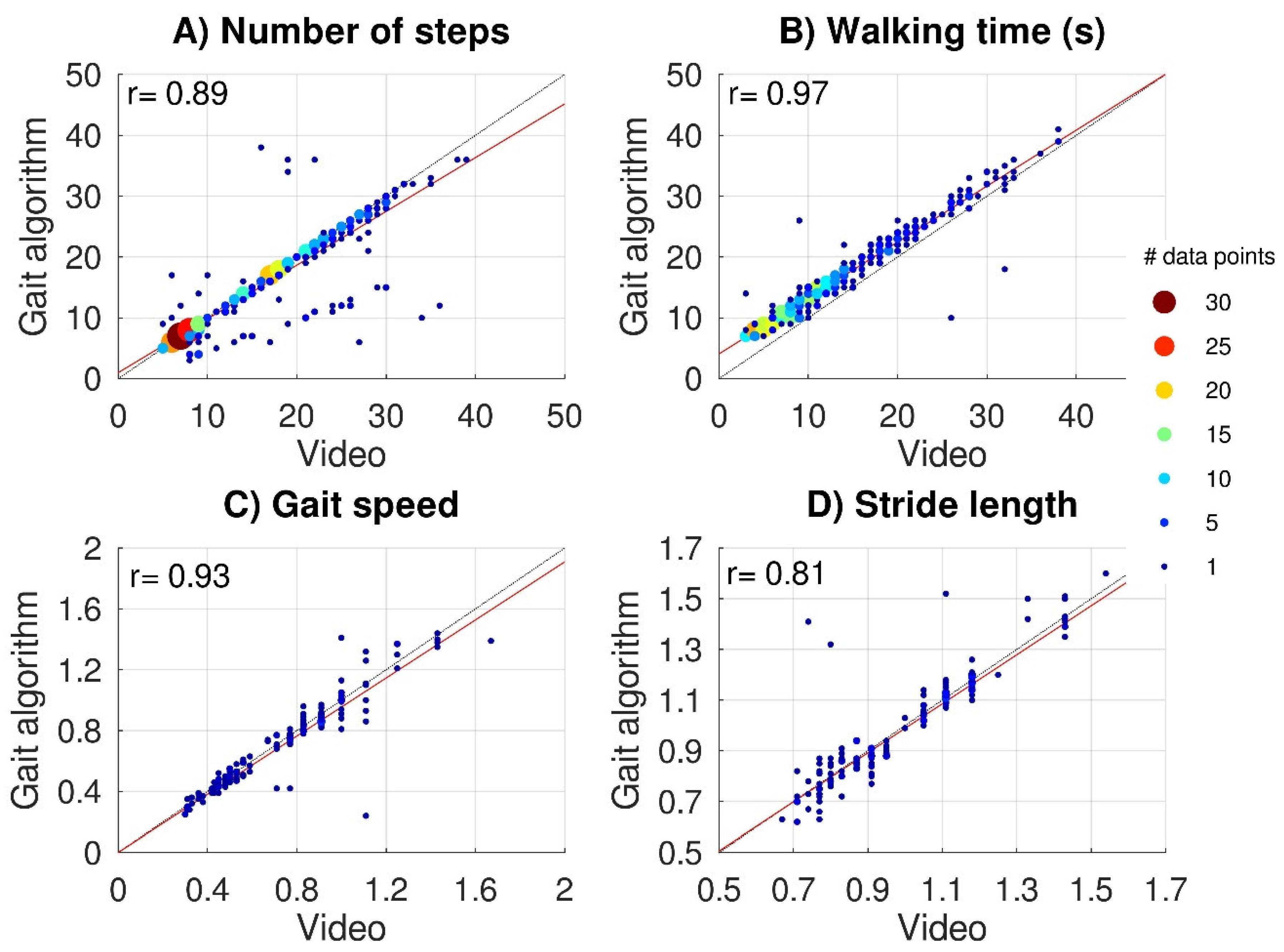 Sensors 22 08387 g003