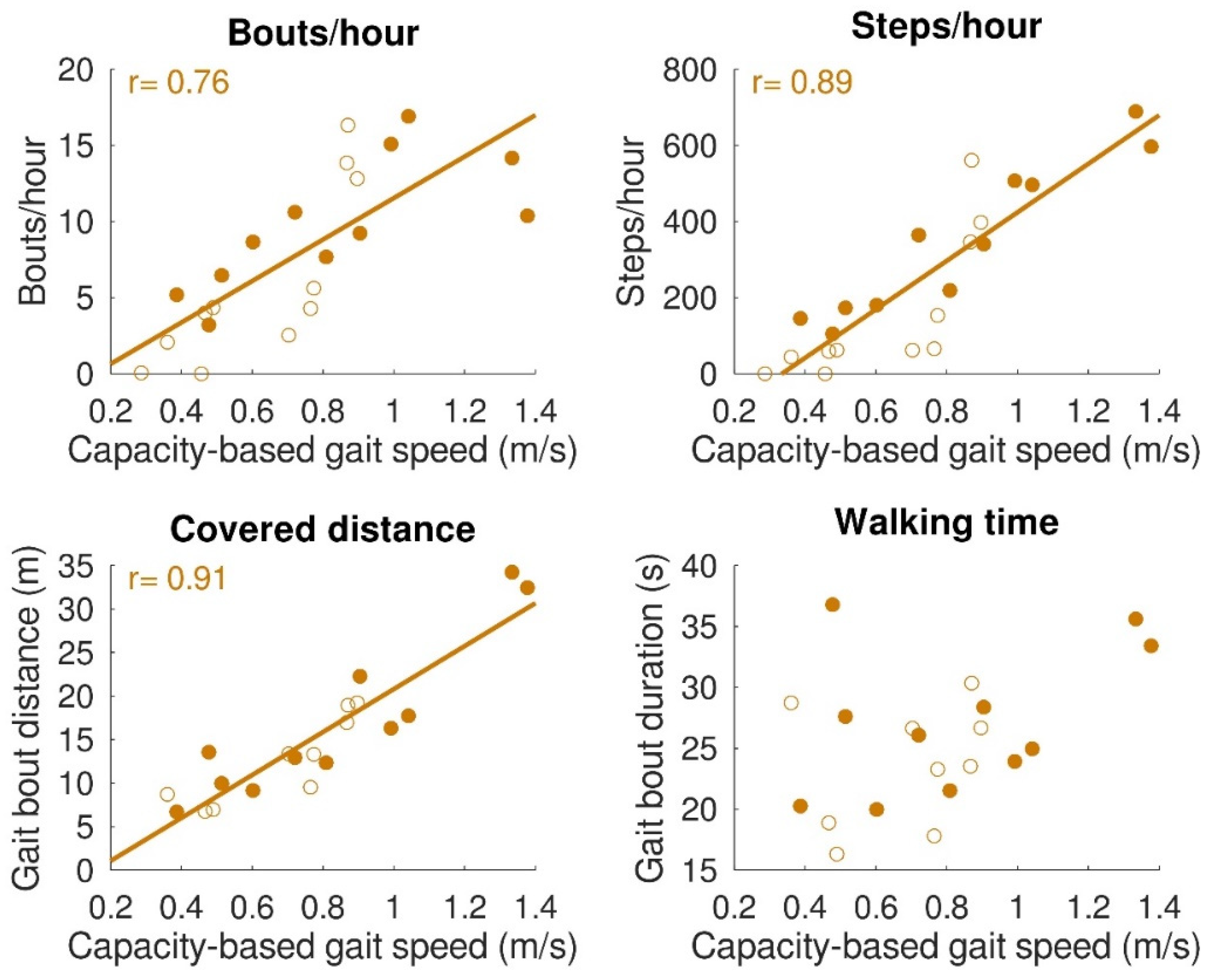 Sensors 22 08387 g004