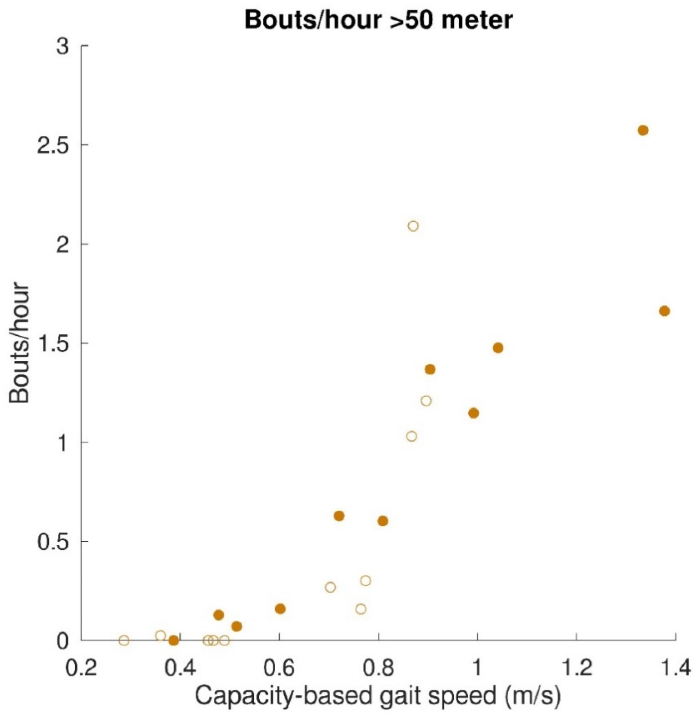 Sensors 22 08387 g005