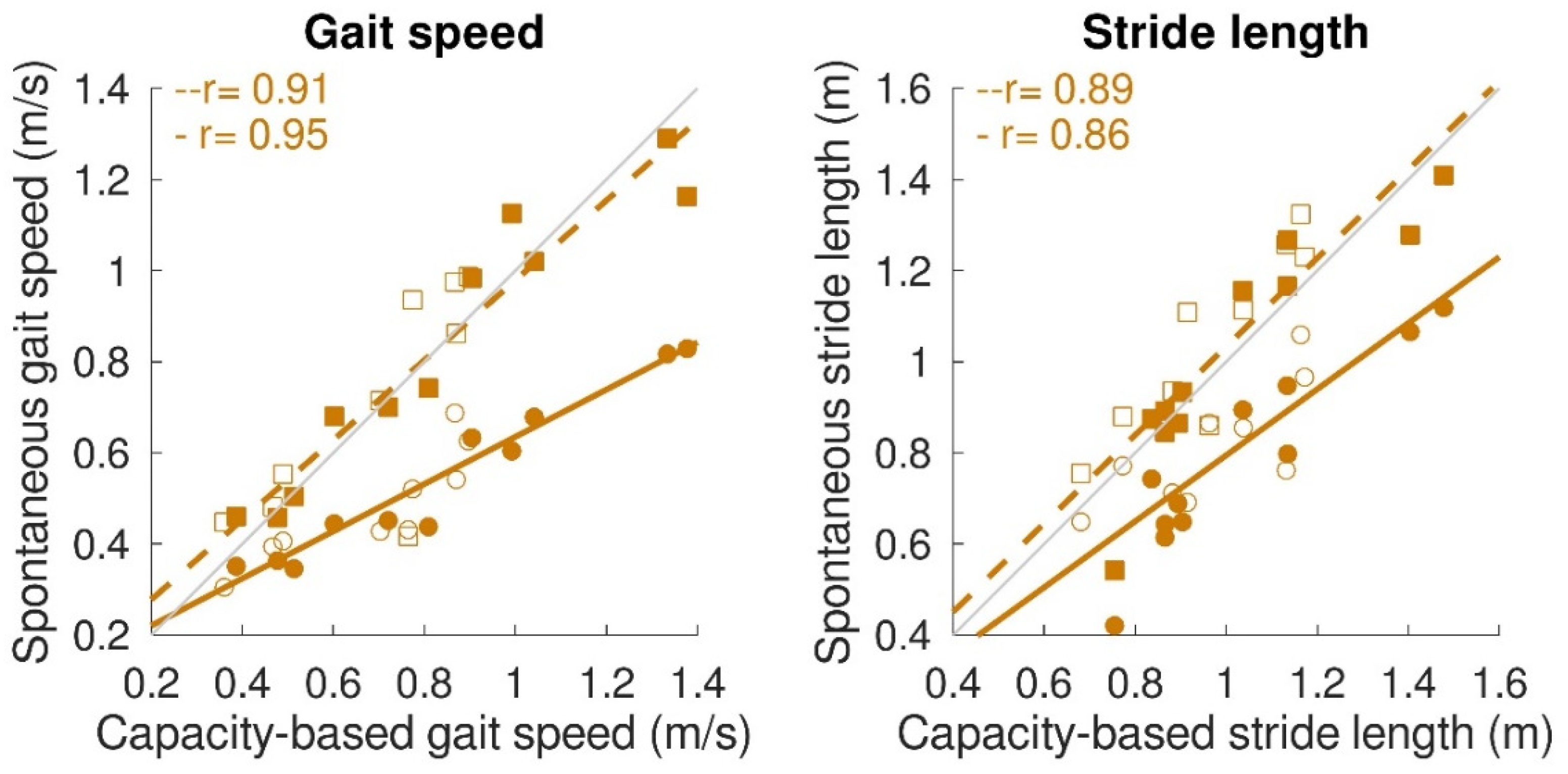 Sensors 22 08387 g006
