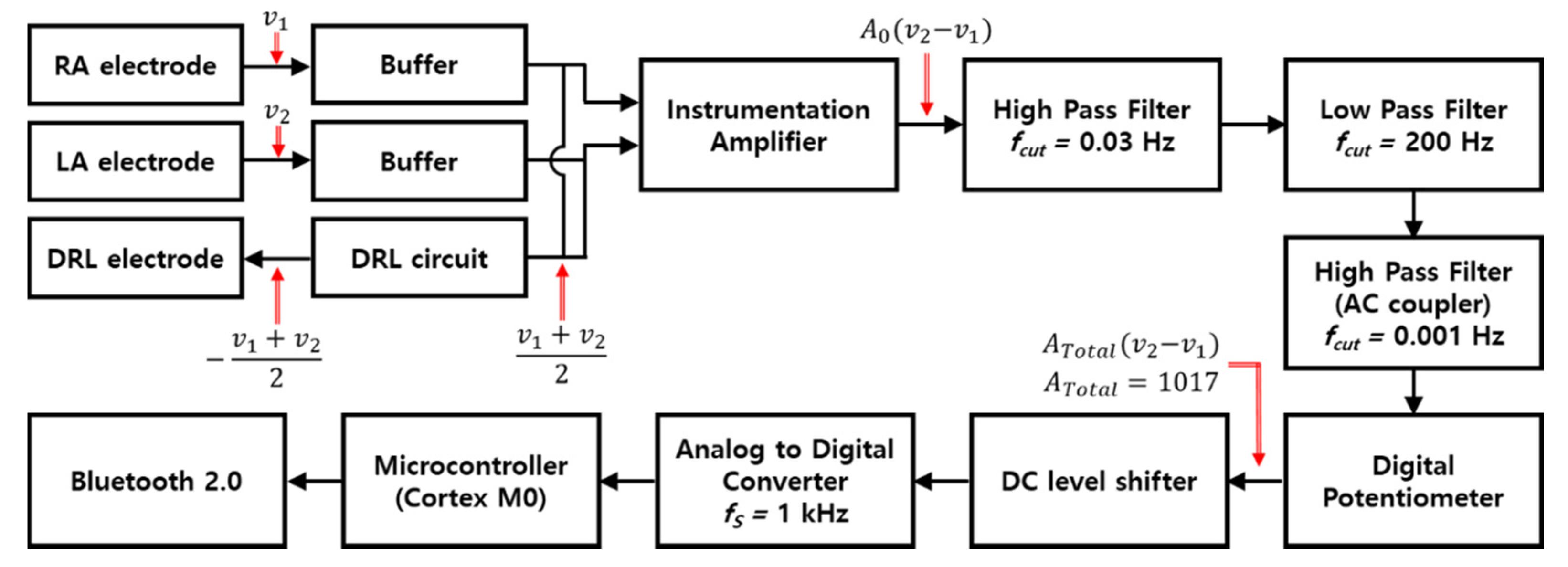 Sensors 22 08388 g001