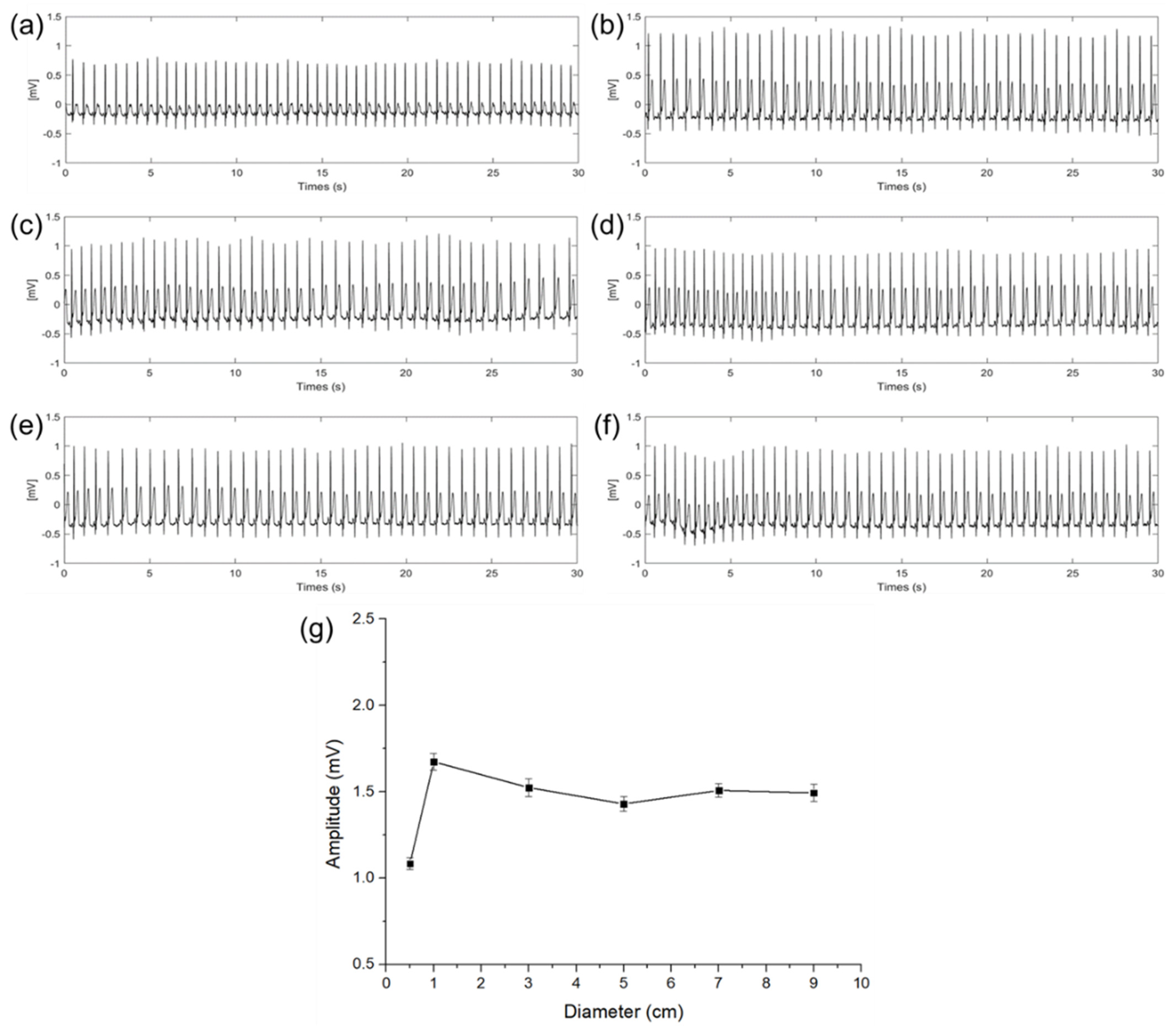 Sensors 22 08388 g006