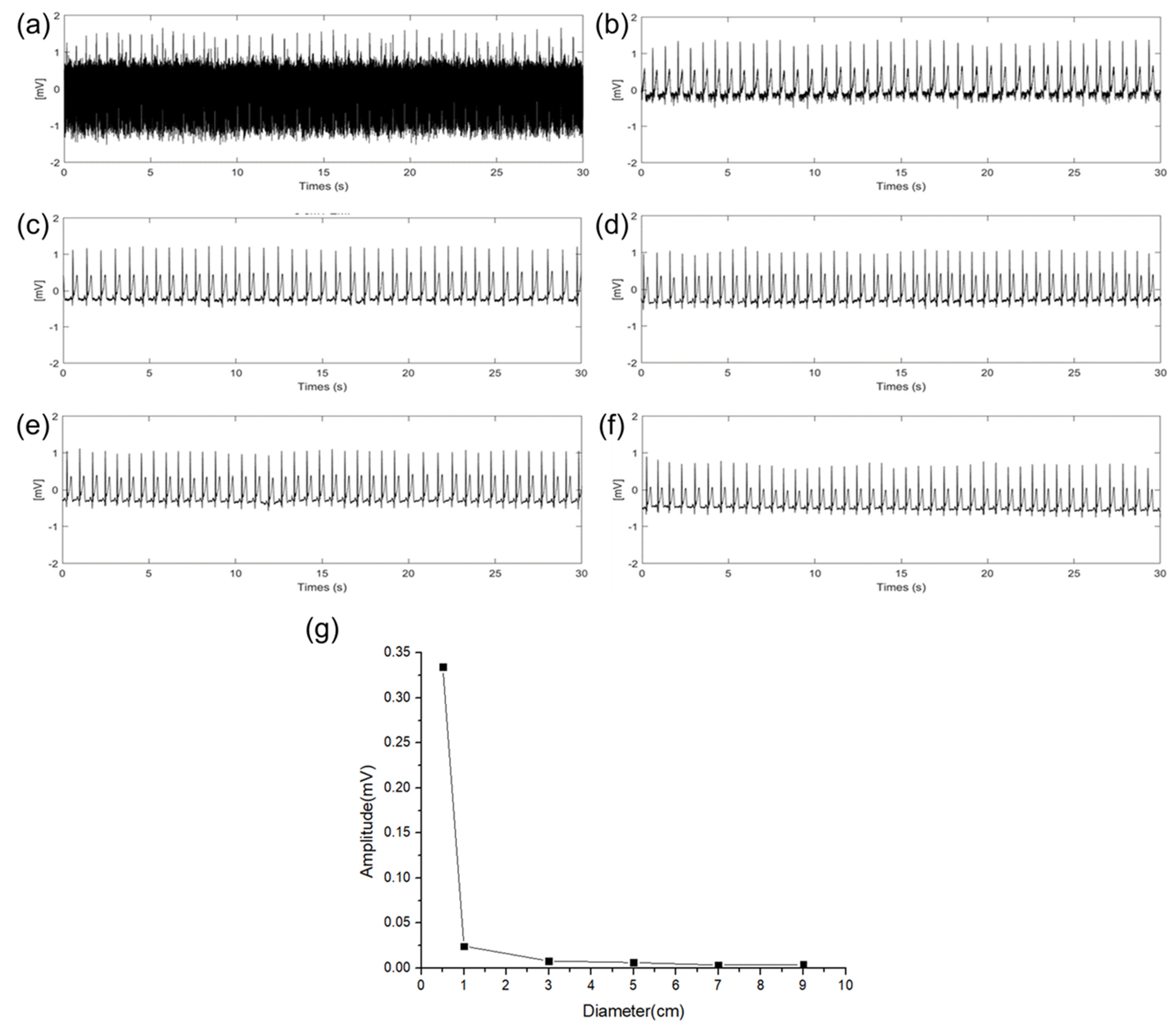 Sensors 22 08388 g007