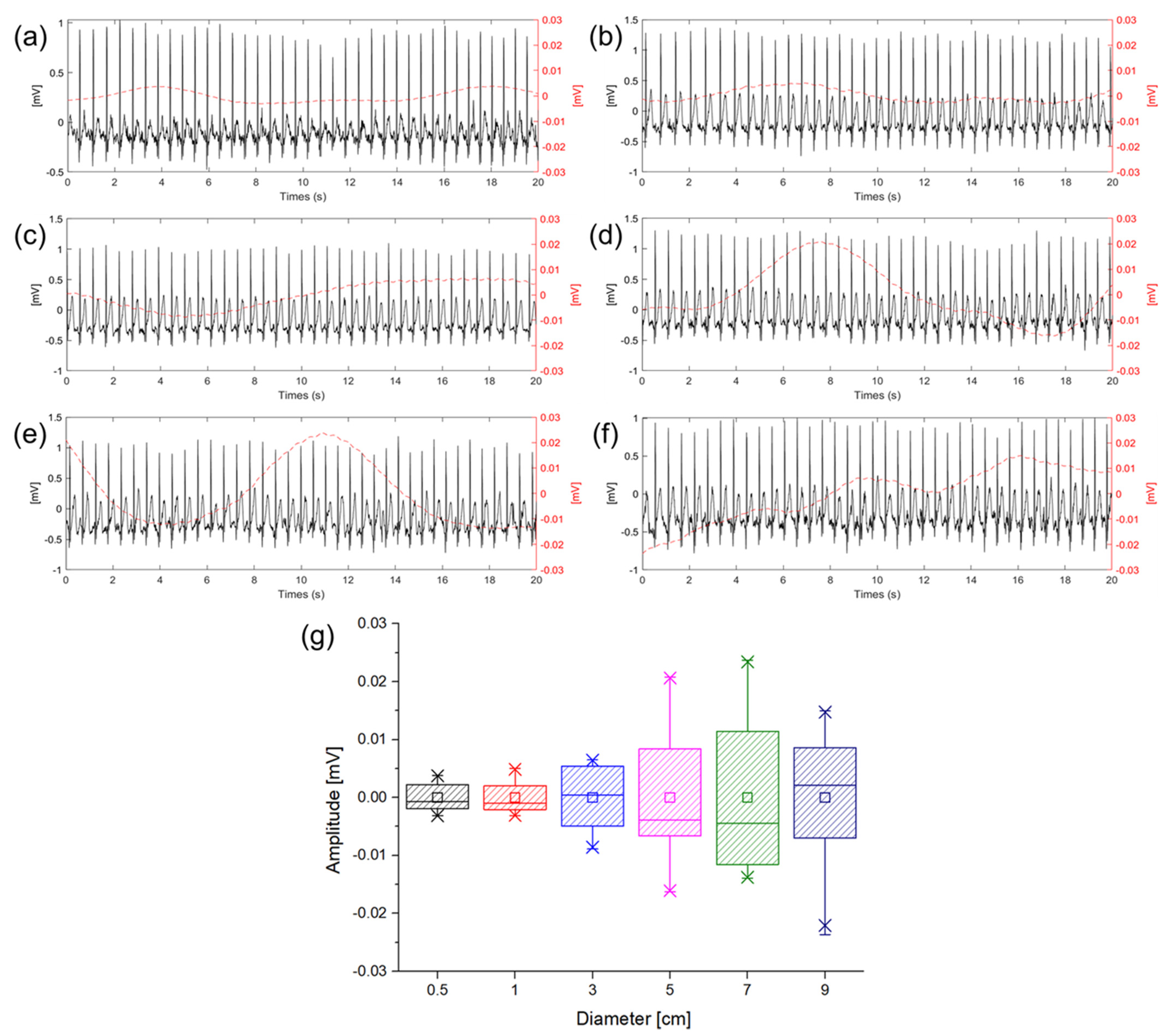 Sensors 22 08388 g008