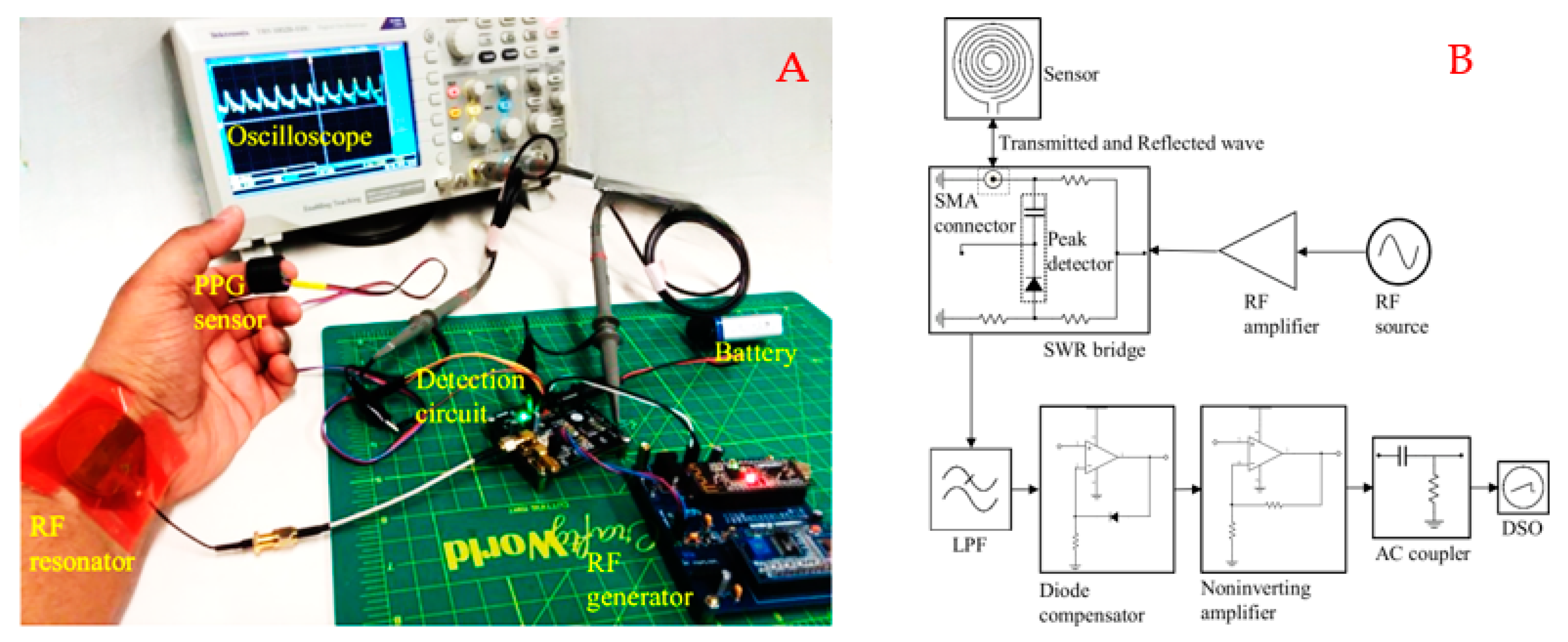 Sensors 22 08389 g005 Sensors 22 08389 g005