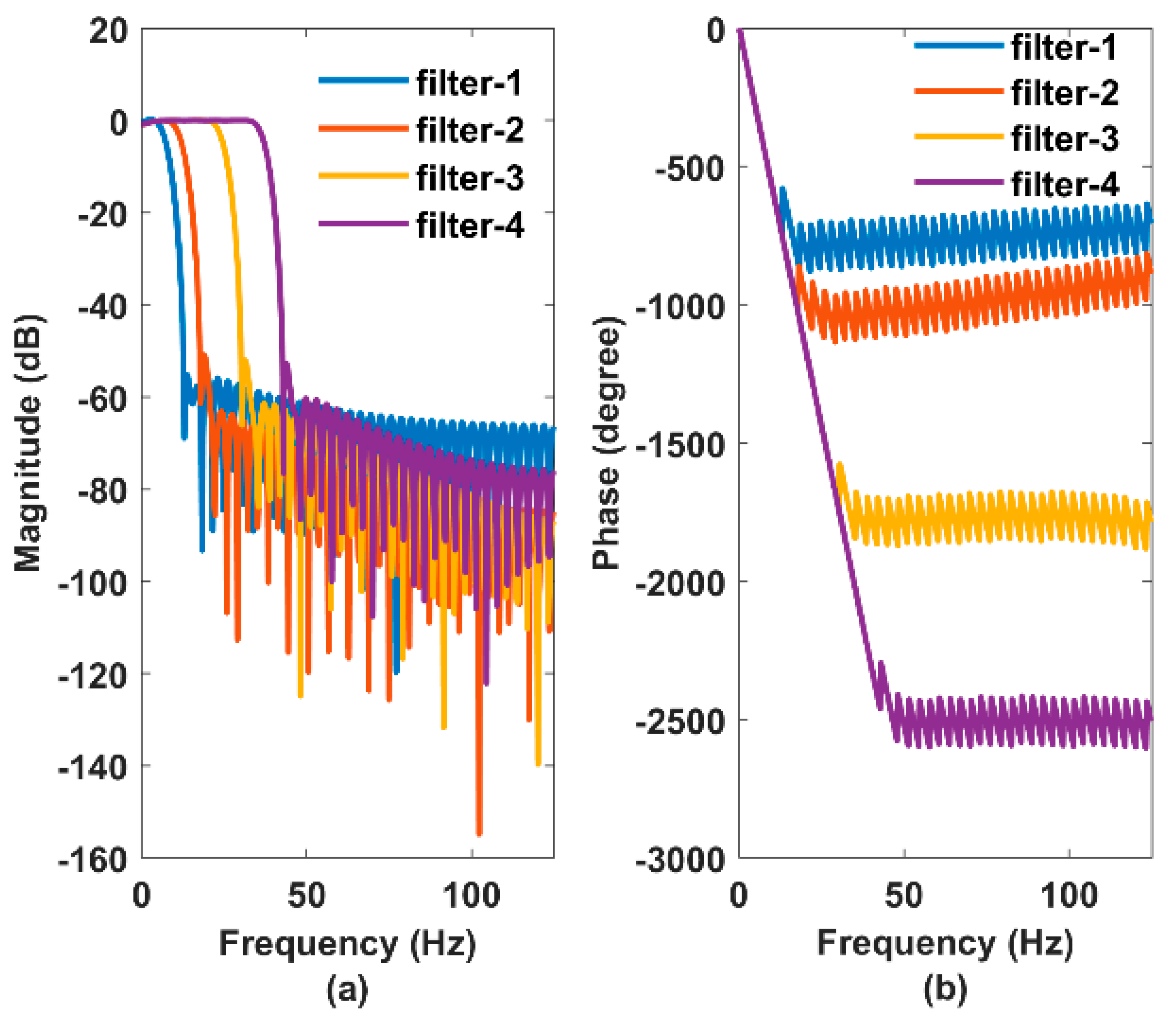 Sensors 22 08389 g006 Sensors 22 08389 g006