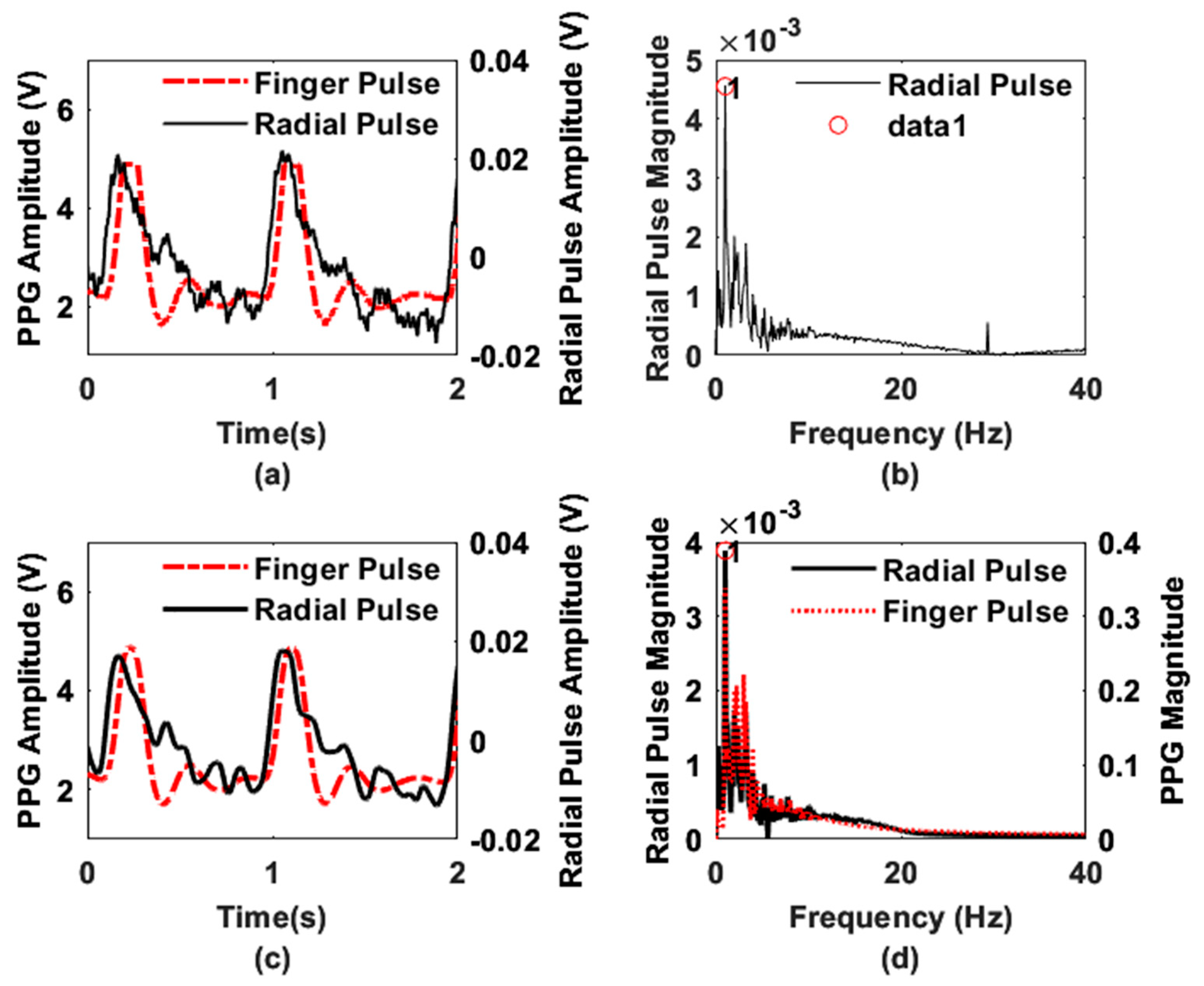 Sensors 22 08389 g007 Sensors 22 08389 g007