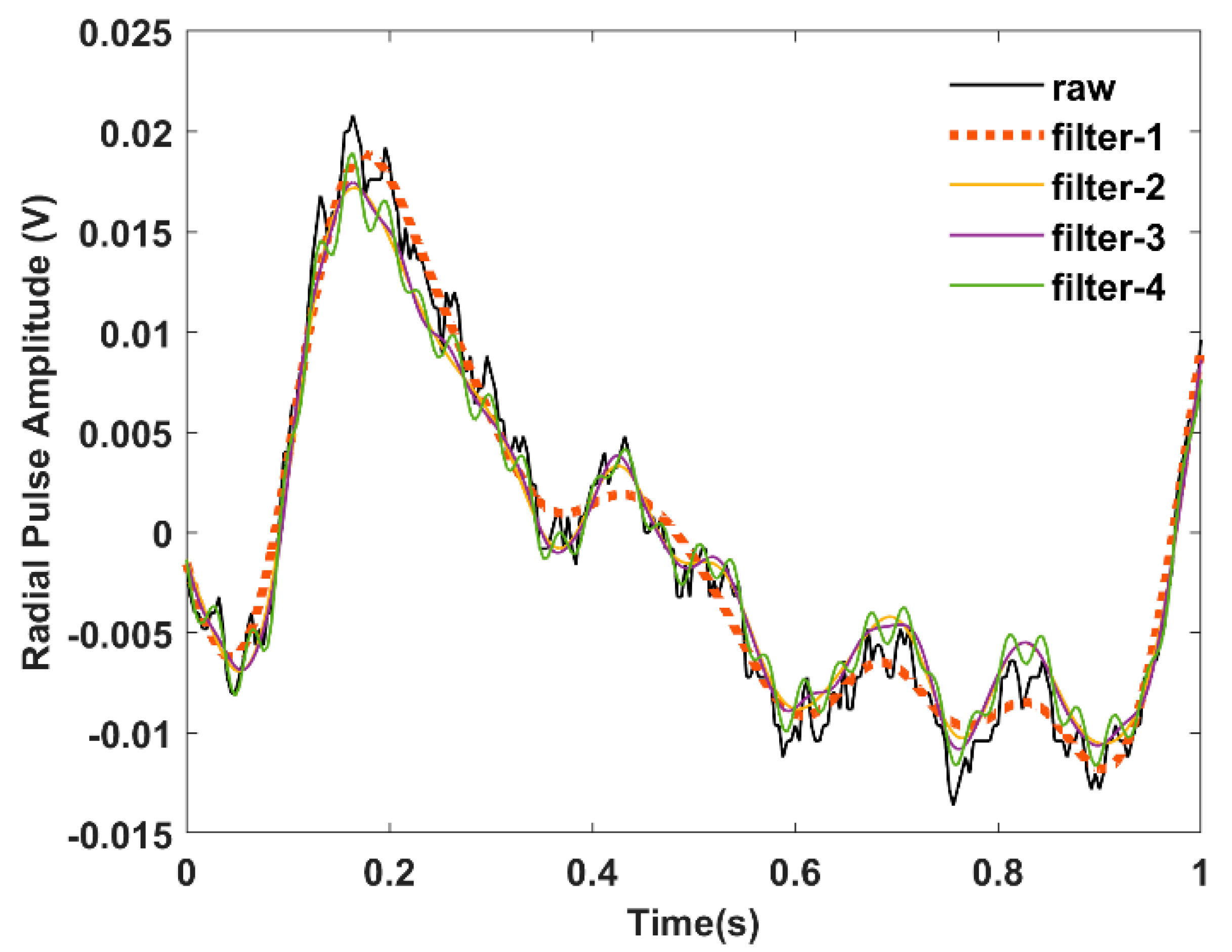 Sensors 22 08389 g008 Sensors 22 08389 g008
