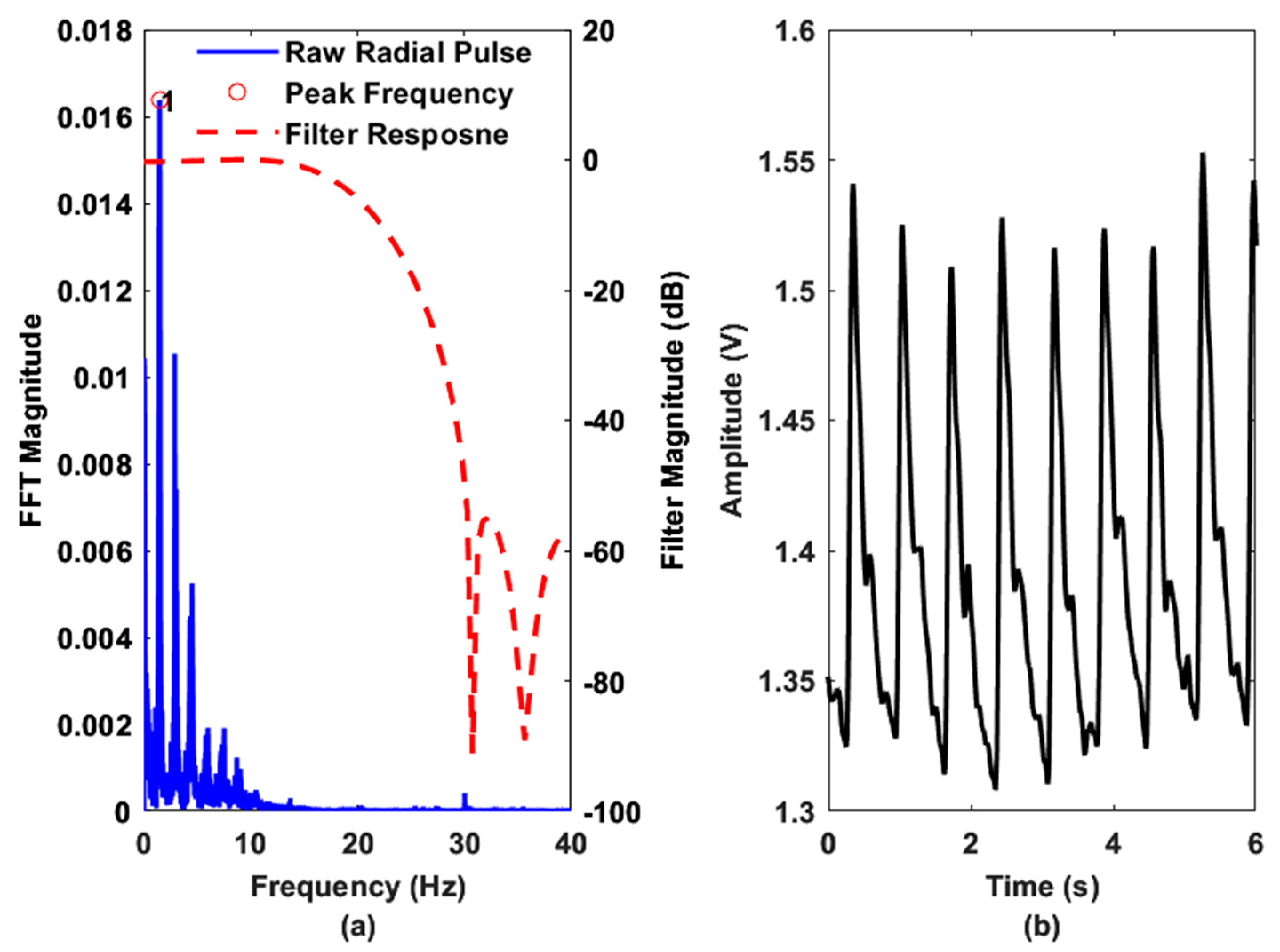 Sensors 22 08389 g010 Sensors 22 08389 g010