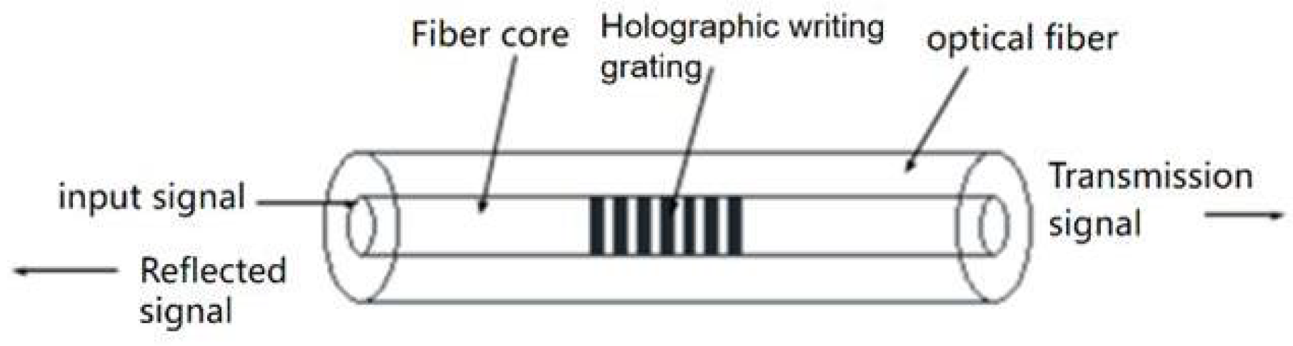 Sensors 22 08390 g001
