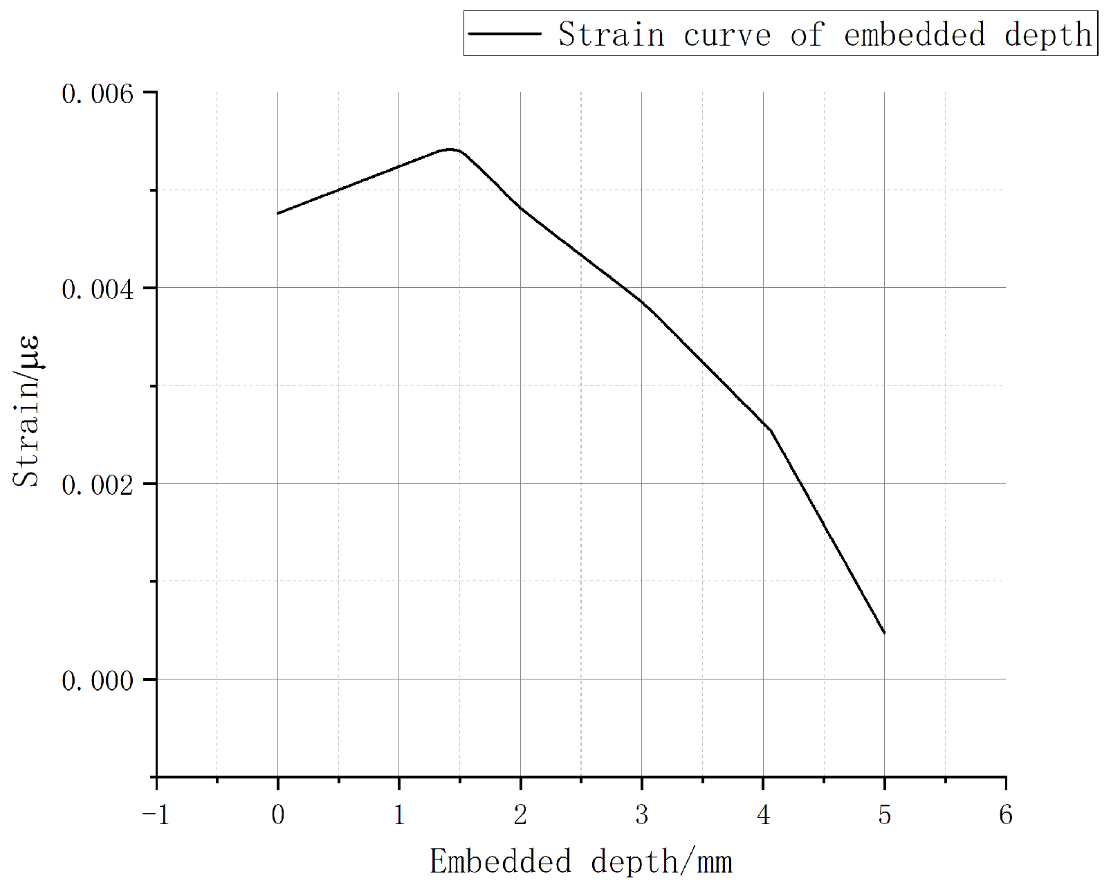 Sensors 22 08390 g005