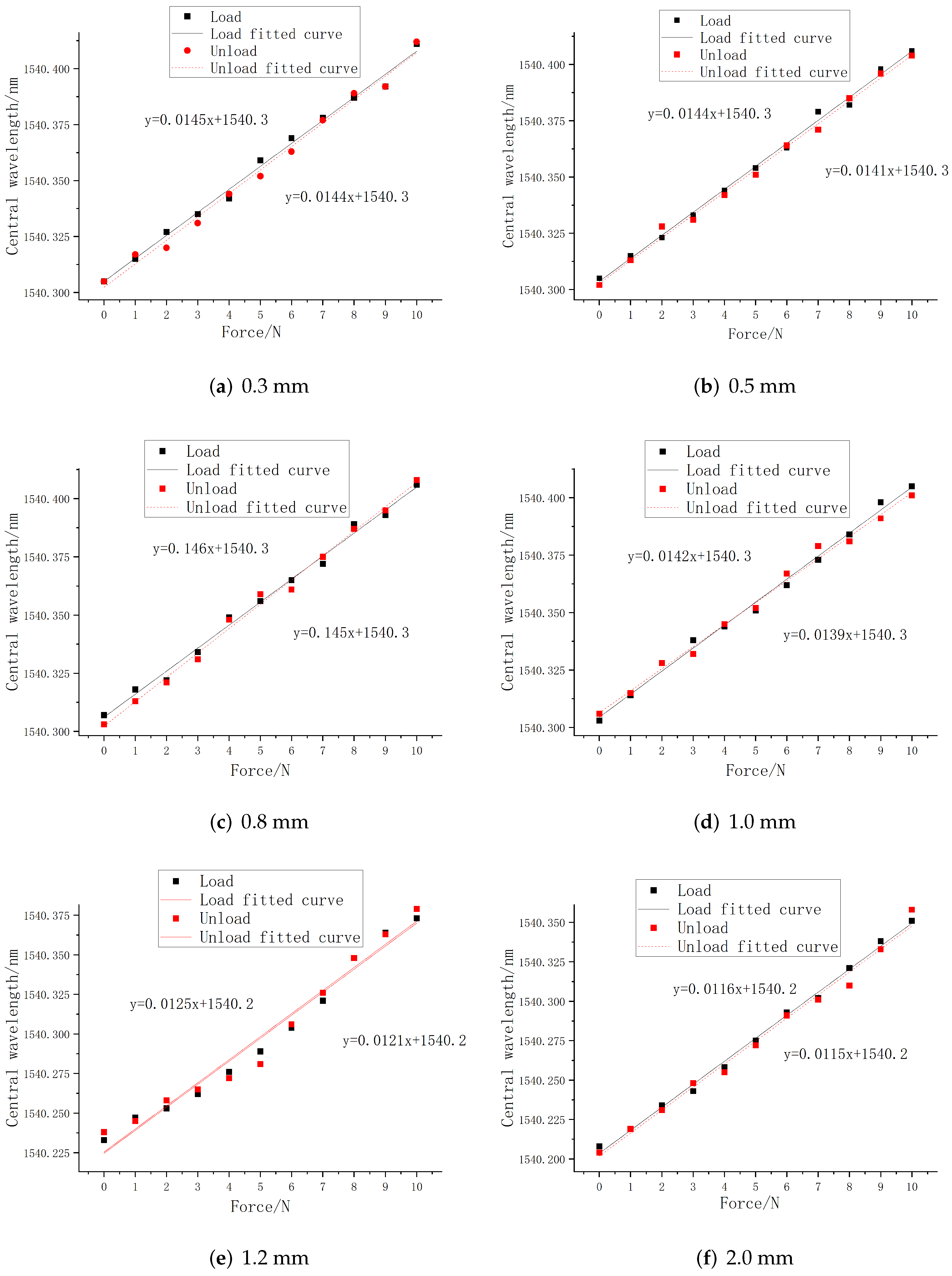 Sensors 22 08390 g008