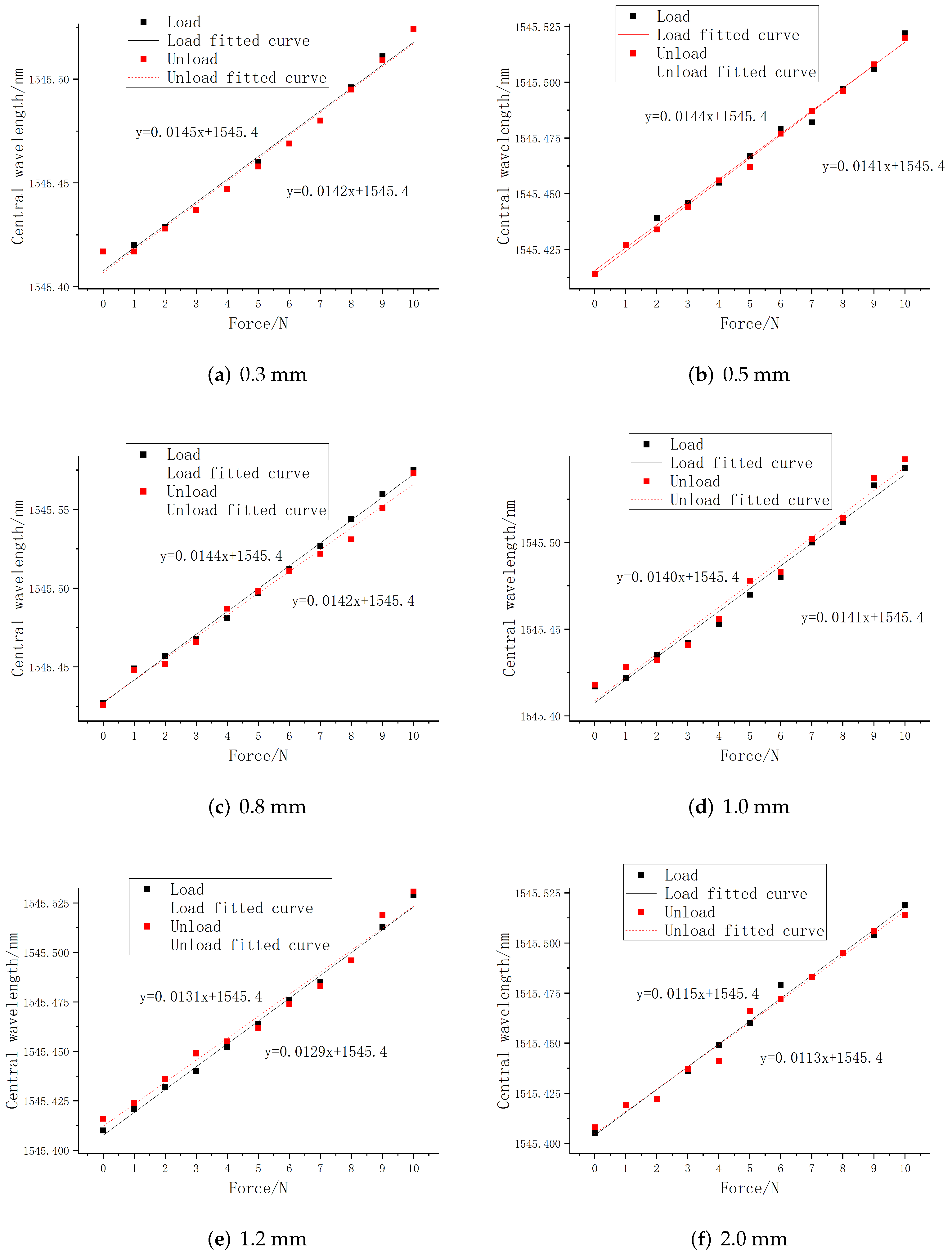 Sensors 22 08390 g009