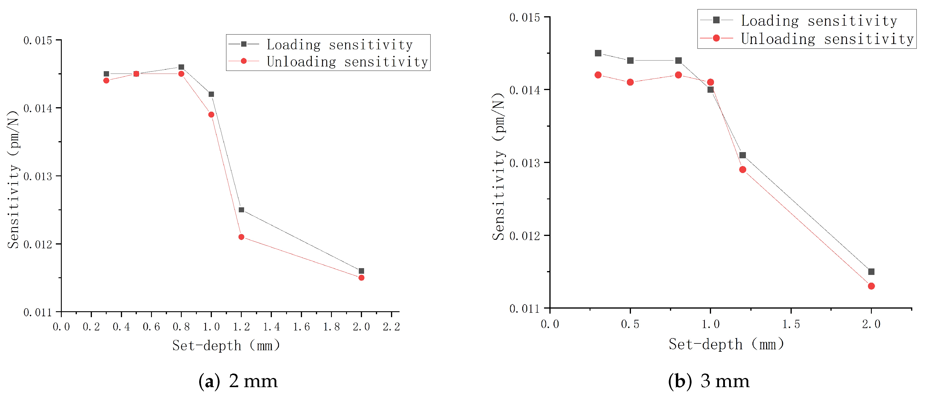 Sensors 22 08390 g010