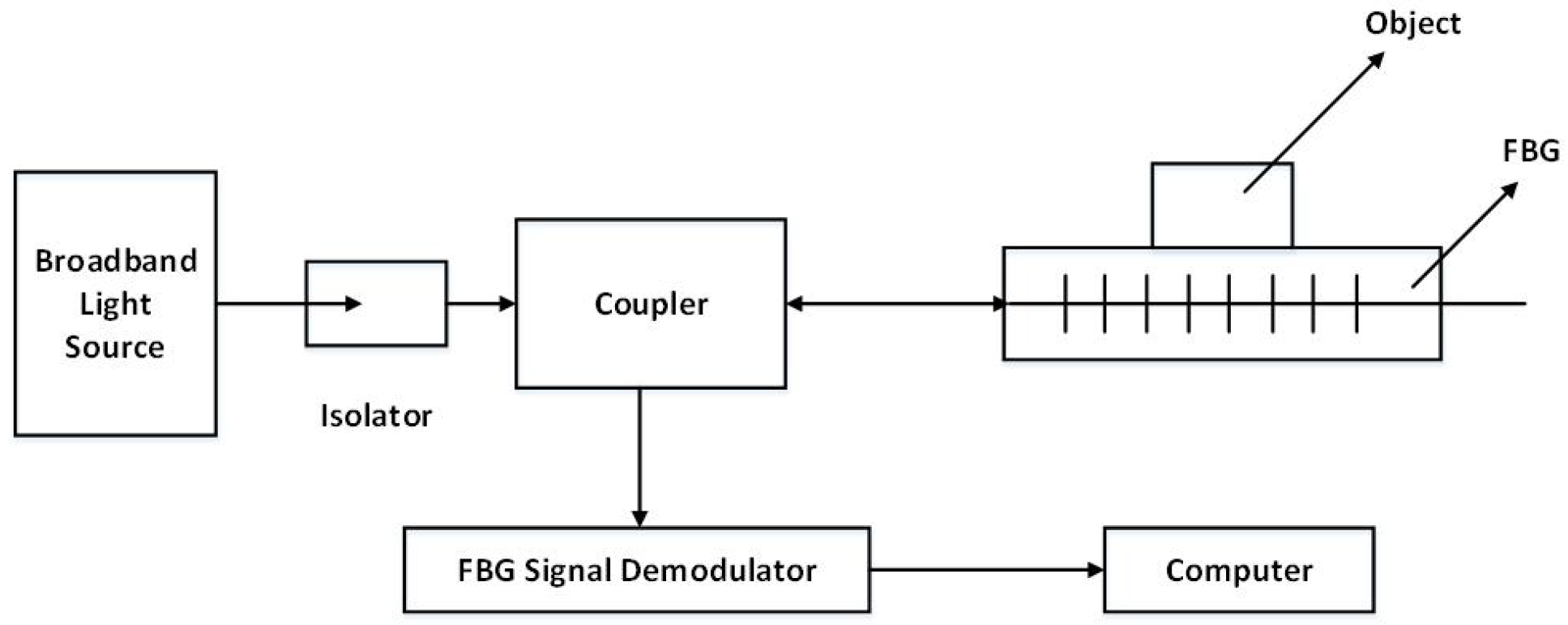 Sensors 22 08390 g013
