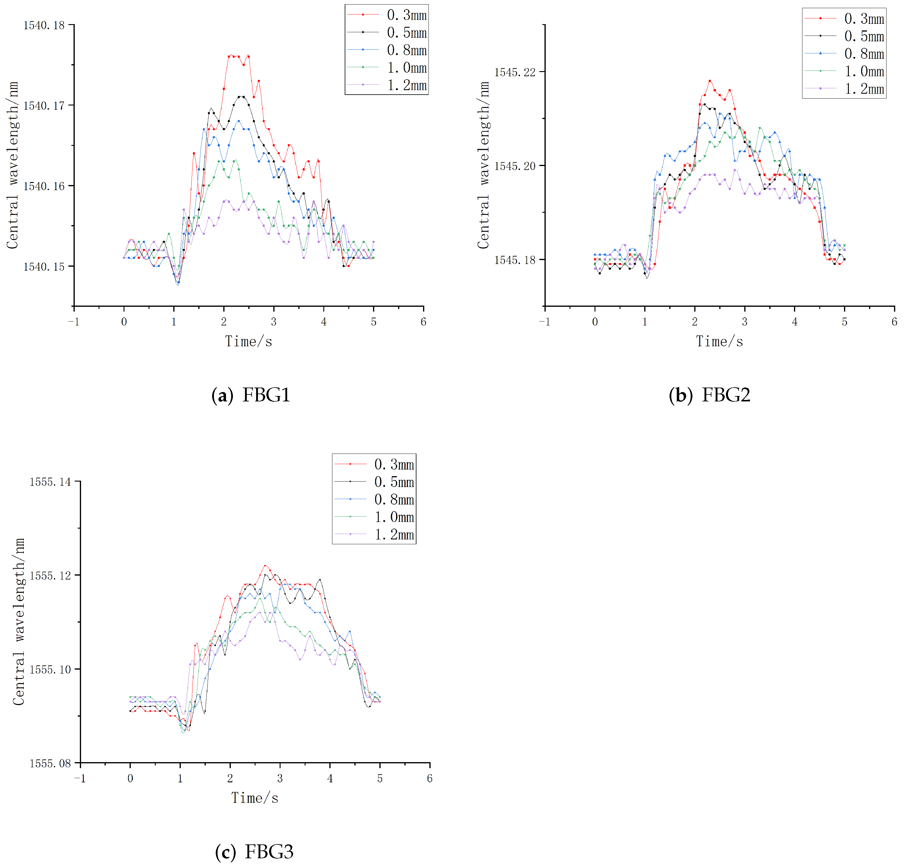 Sensors 22 08390 g015