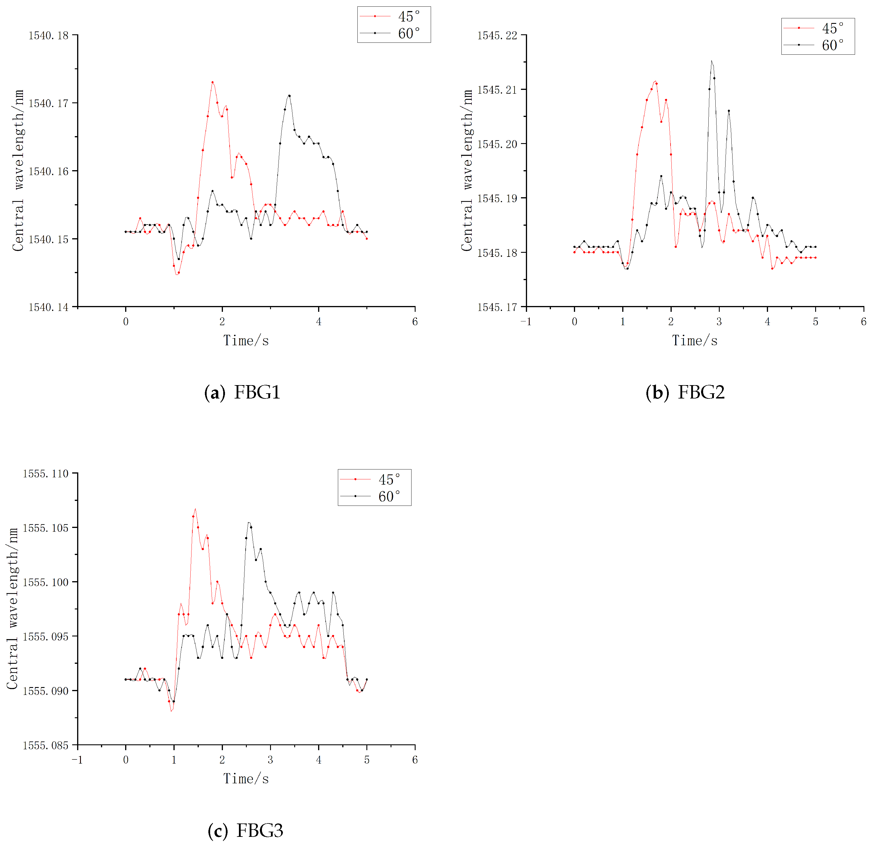 Sensors 22 08390 g016
