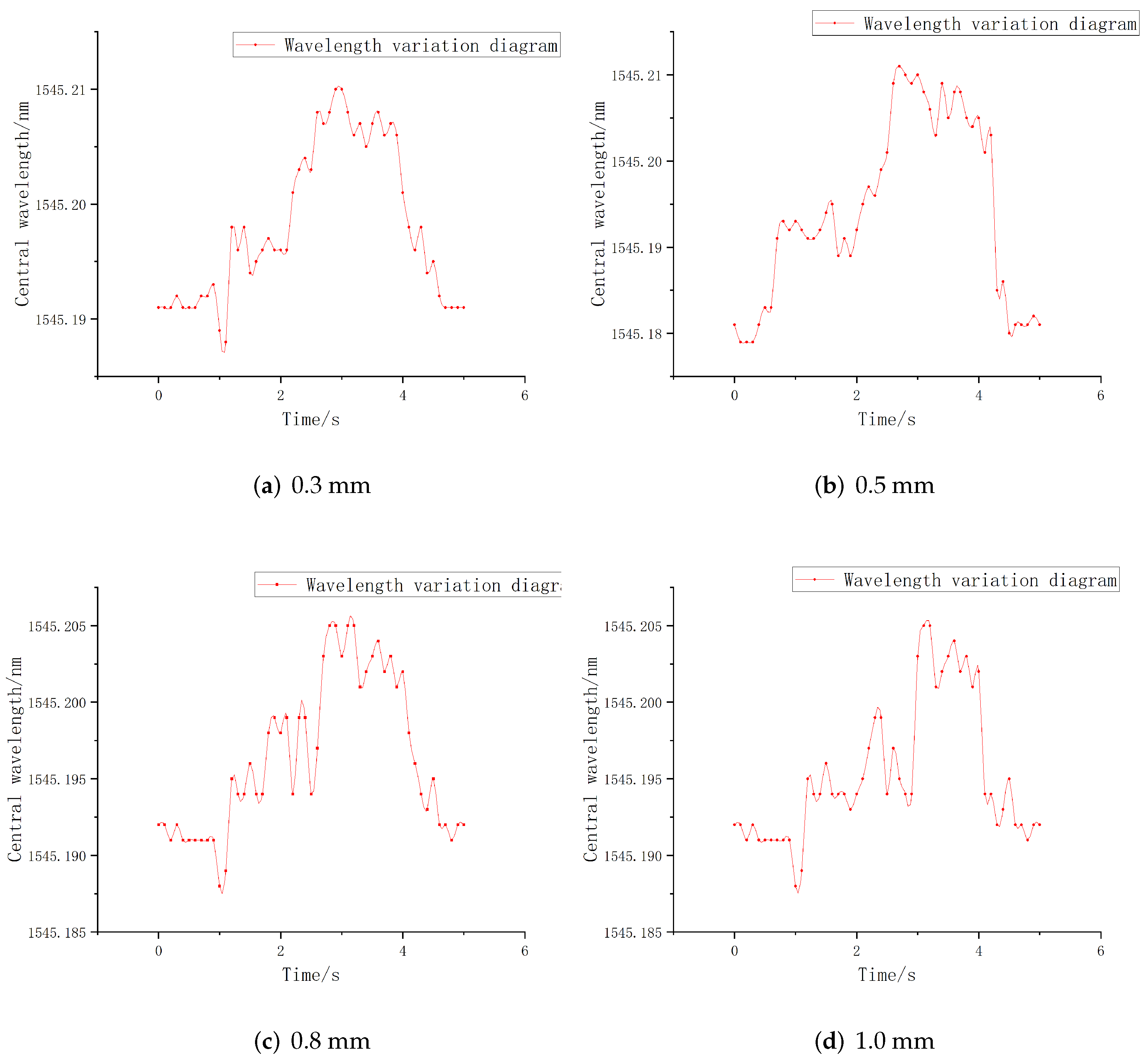 Sensors 22 08390 g017