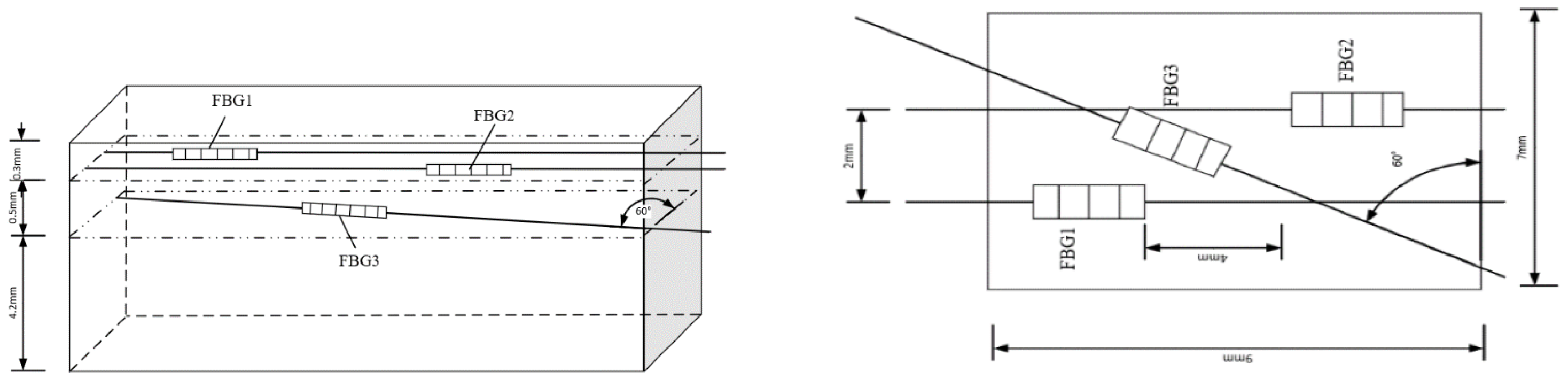 Sensors 22 08390 g018