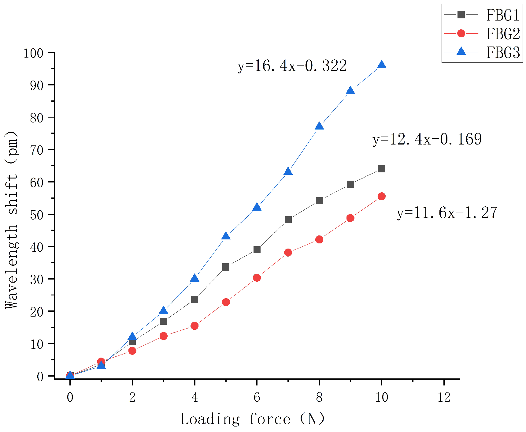 Sensors 22 08390 g020