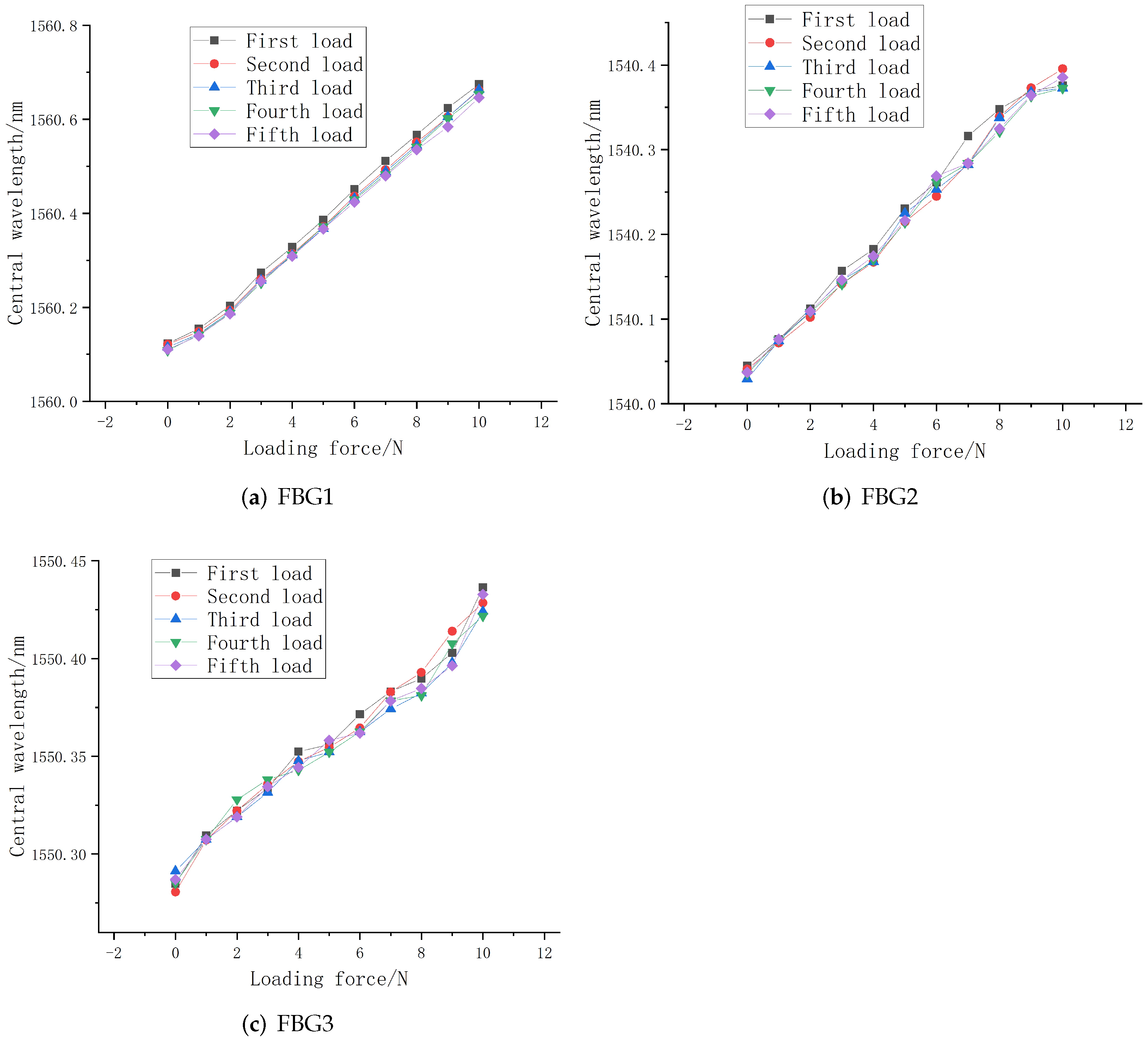 Sensors 22 08390 g021