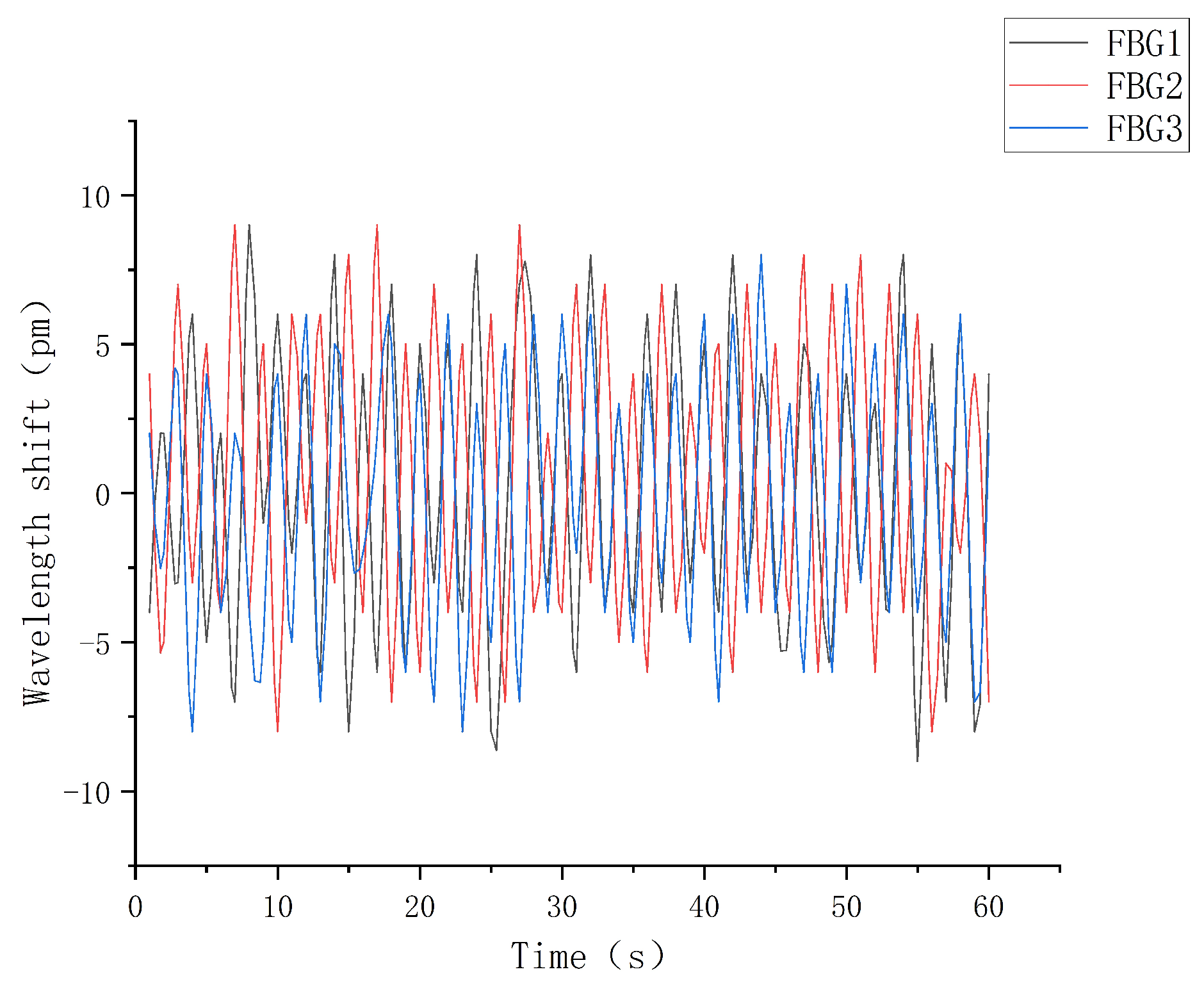Sensors 22 08390 g022
