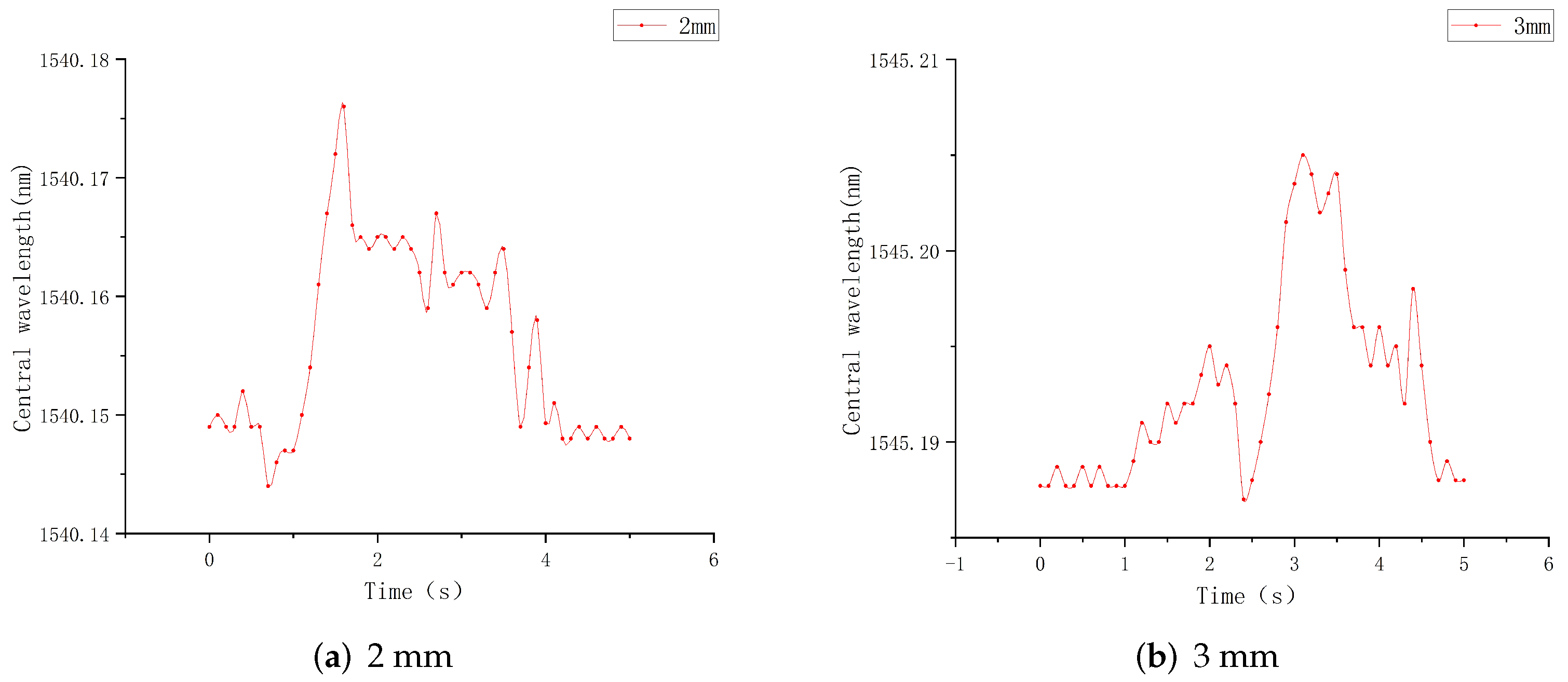 Sensors 22 08390 g023