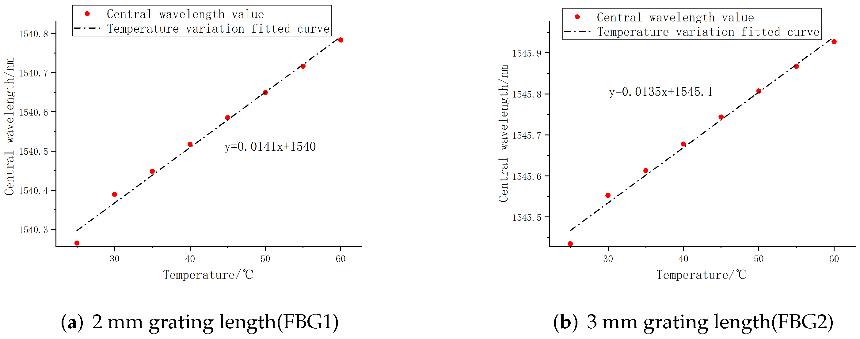 Sensors 22 08390 g025