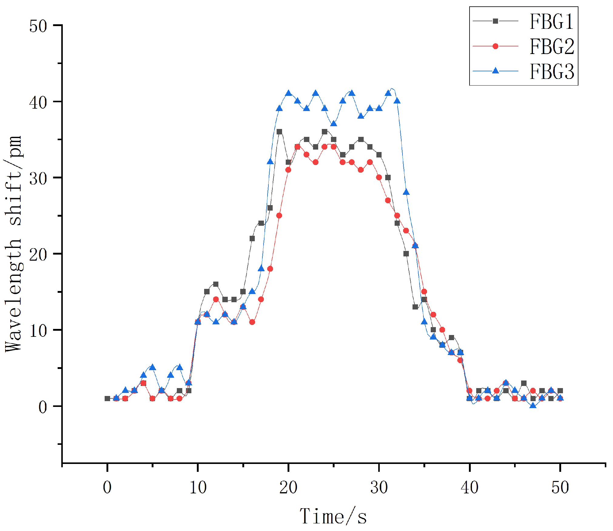Sensors 22 08390 g028