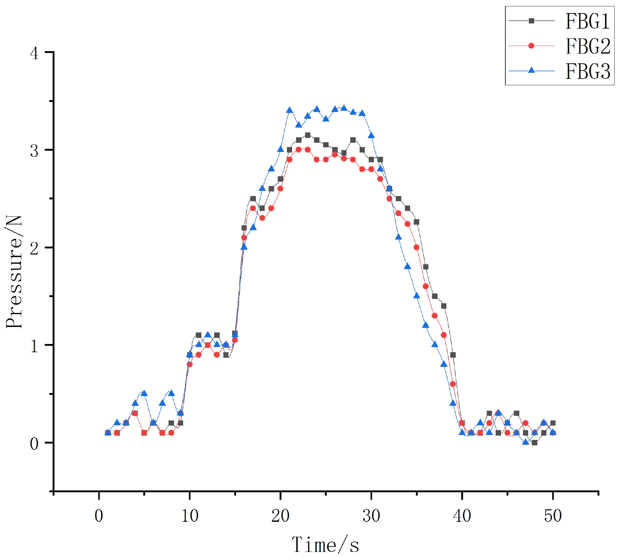Sensors 22 08390 g029