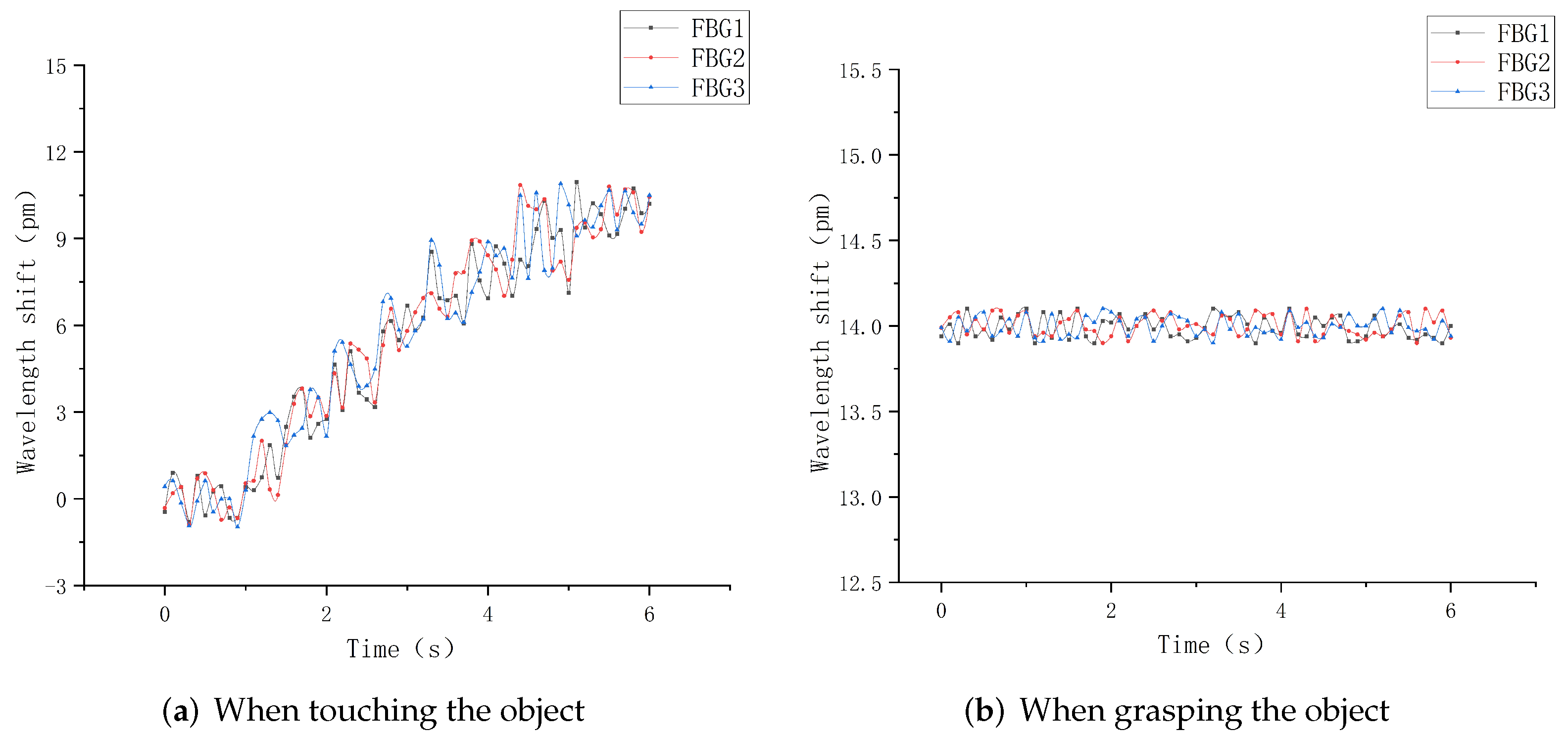 Sensors 22 08390 g031