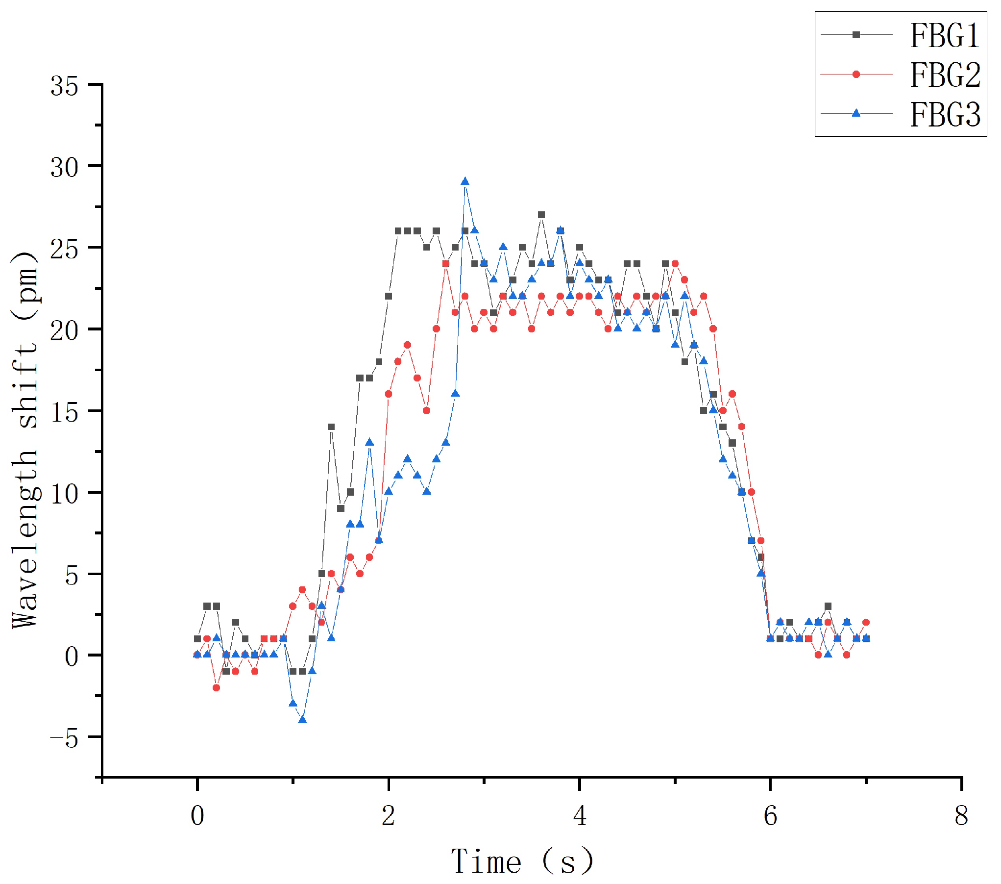 Sensors 22 08390 g032