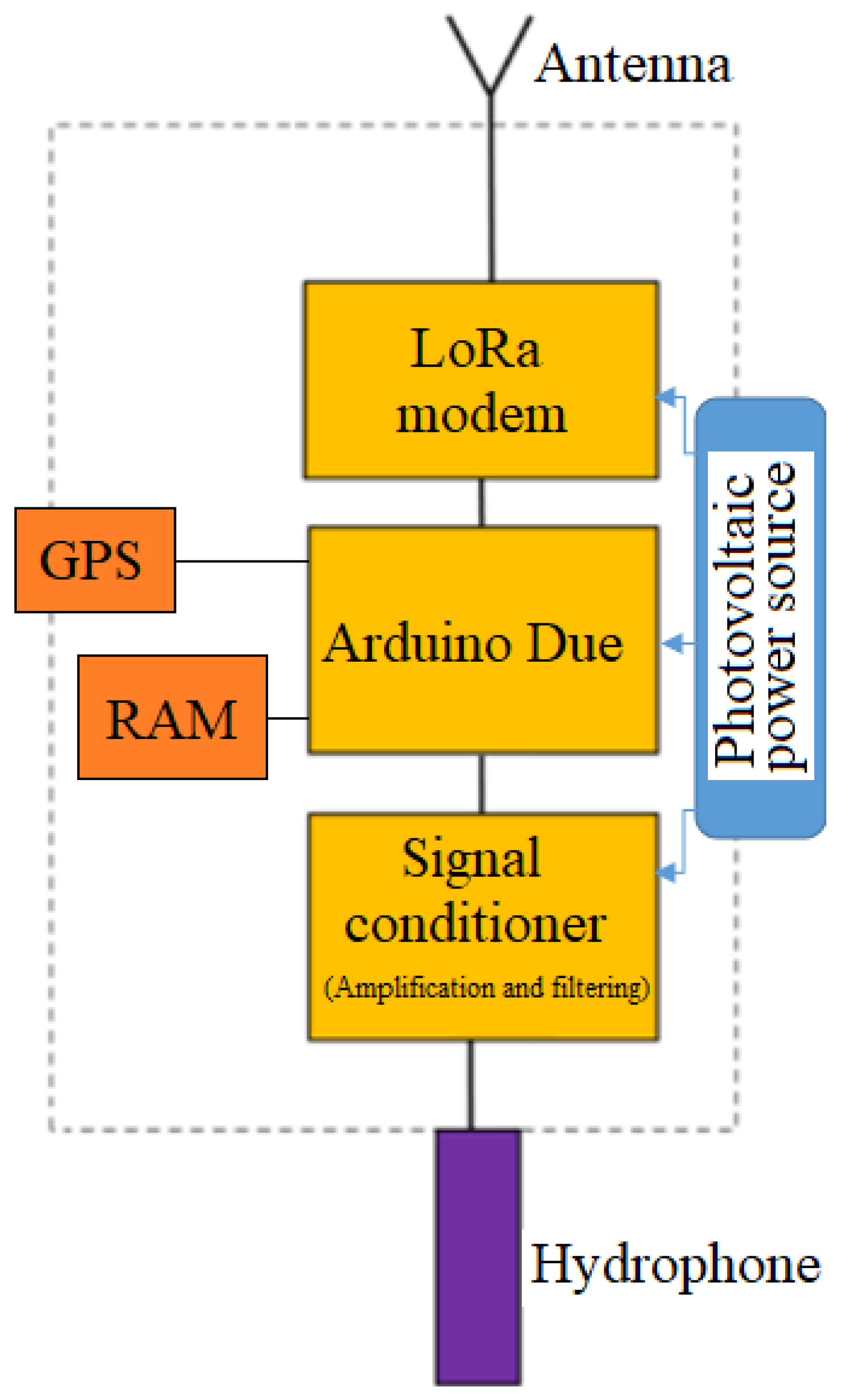 Sensors 22 08392 g001