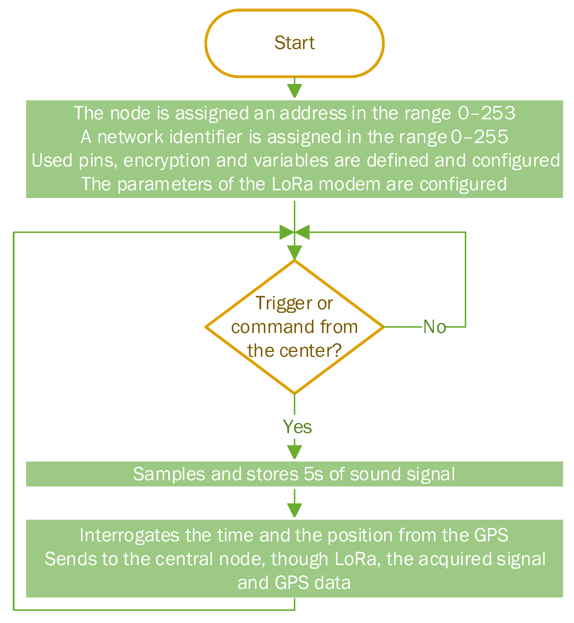 Sensors 22 08392 g002
