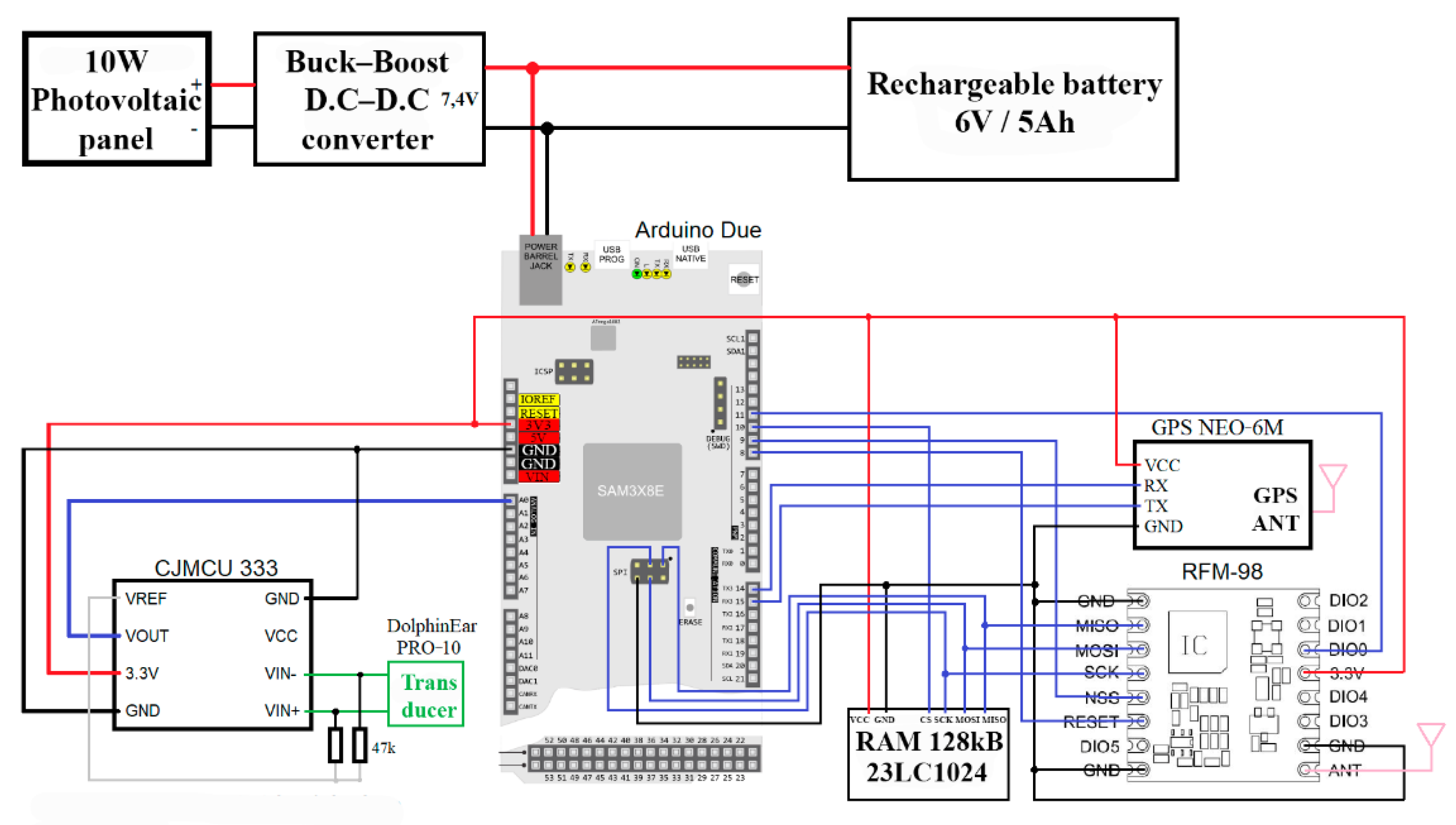 Sensors 22 08392 g003