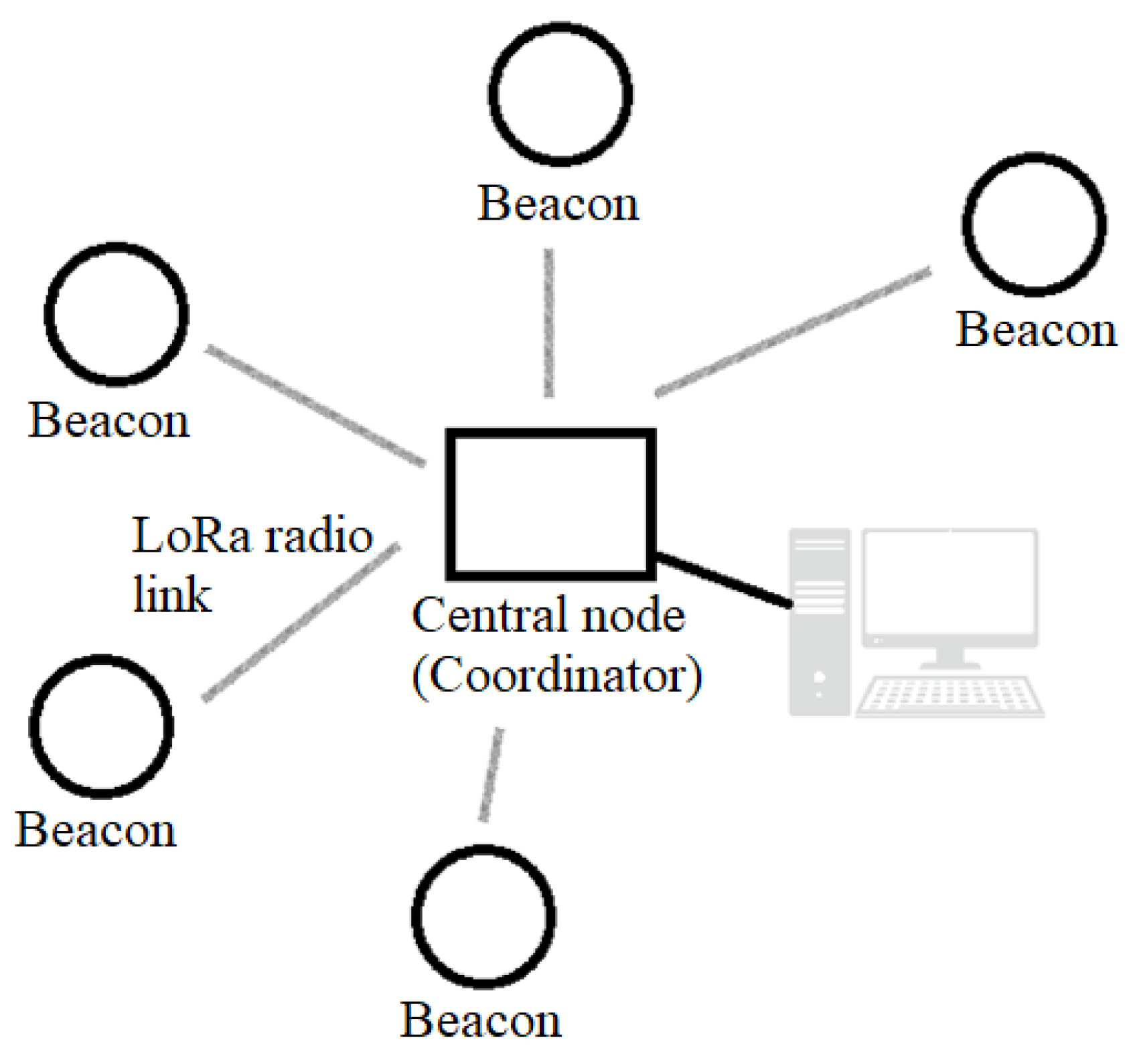 Sensors 22 08392 g006