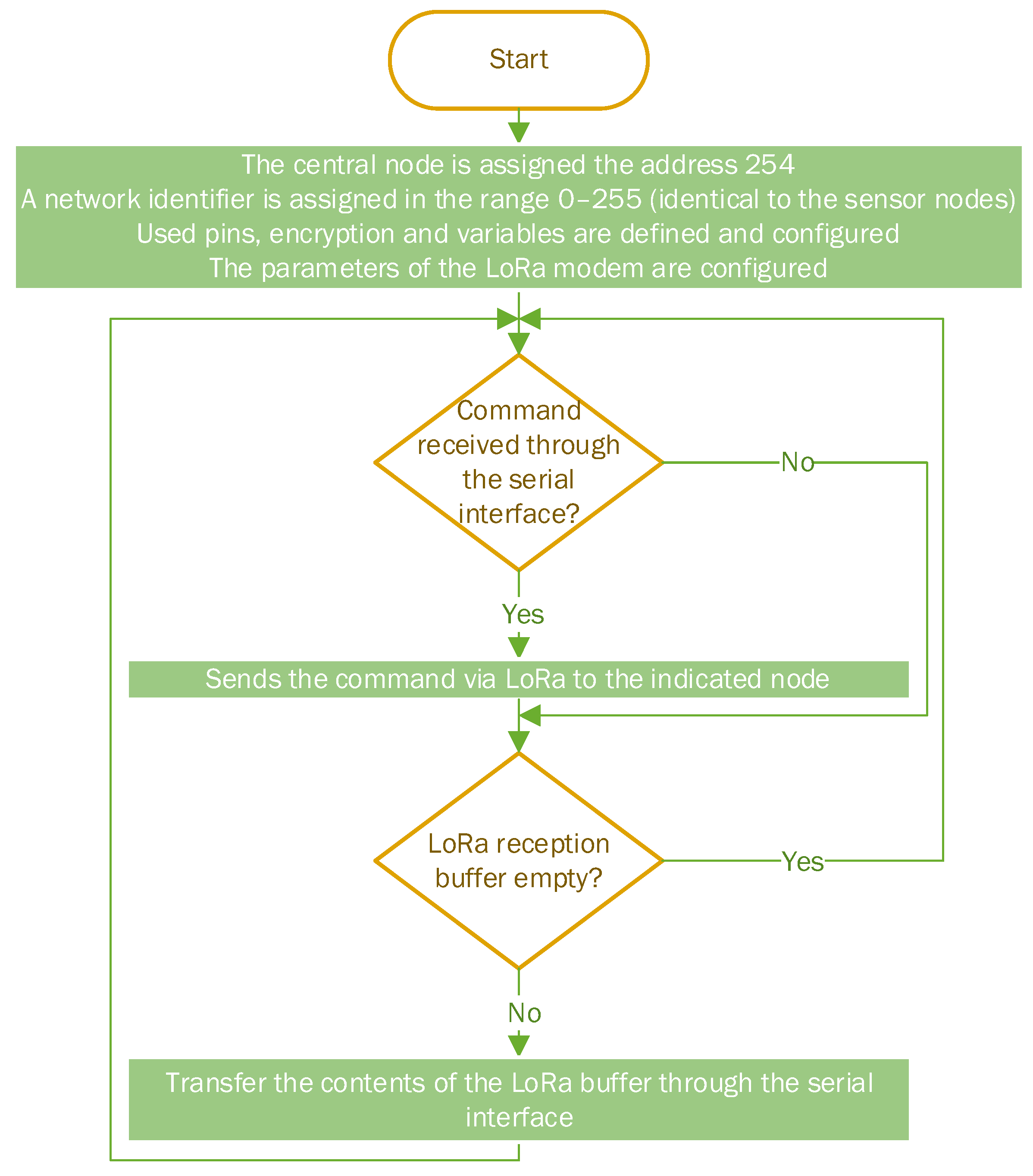 Sensors 22 08392 g007