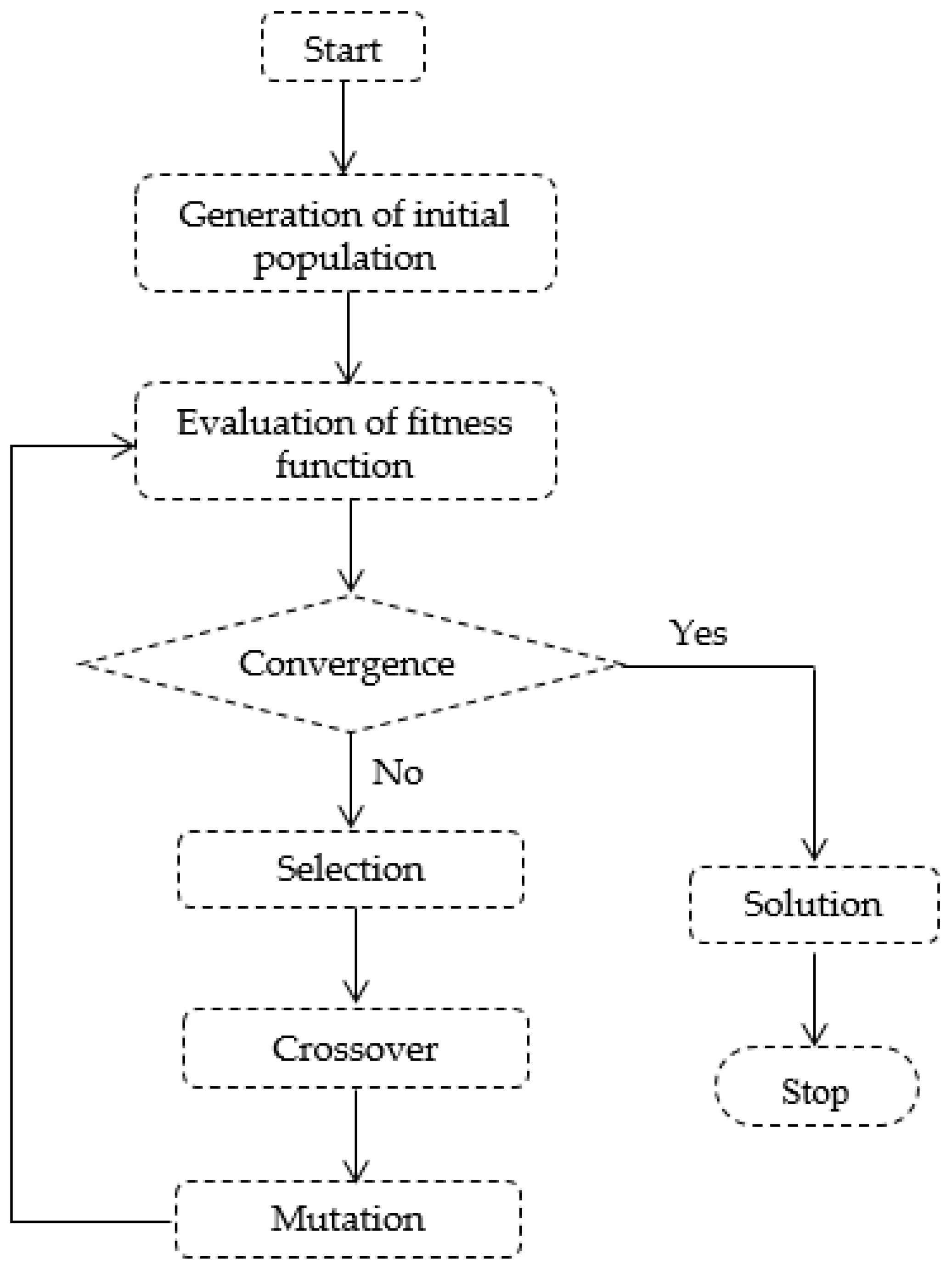 Sensors 22 08392 g011