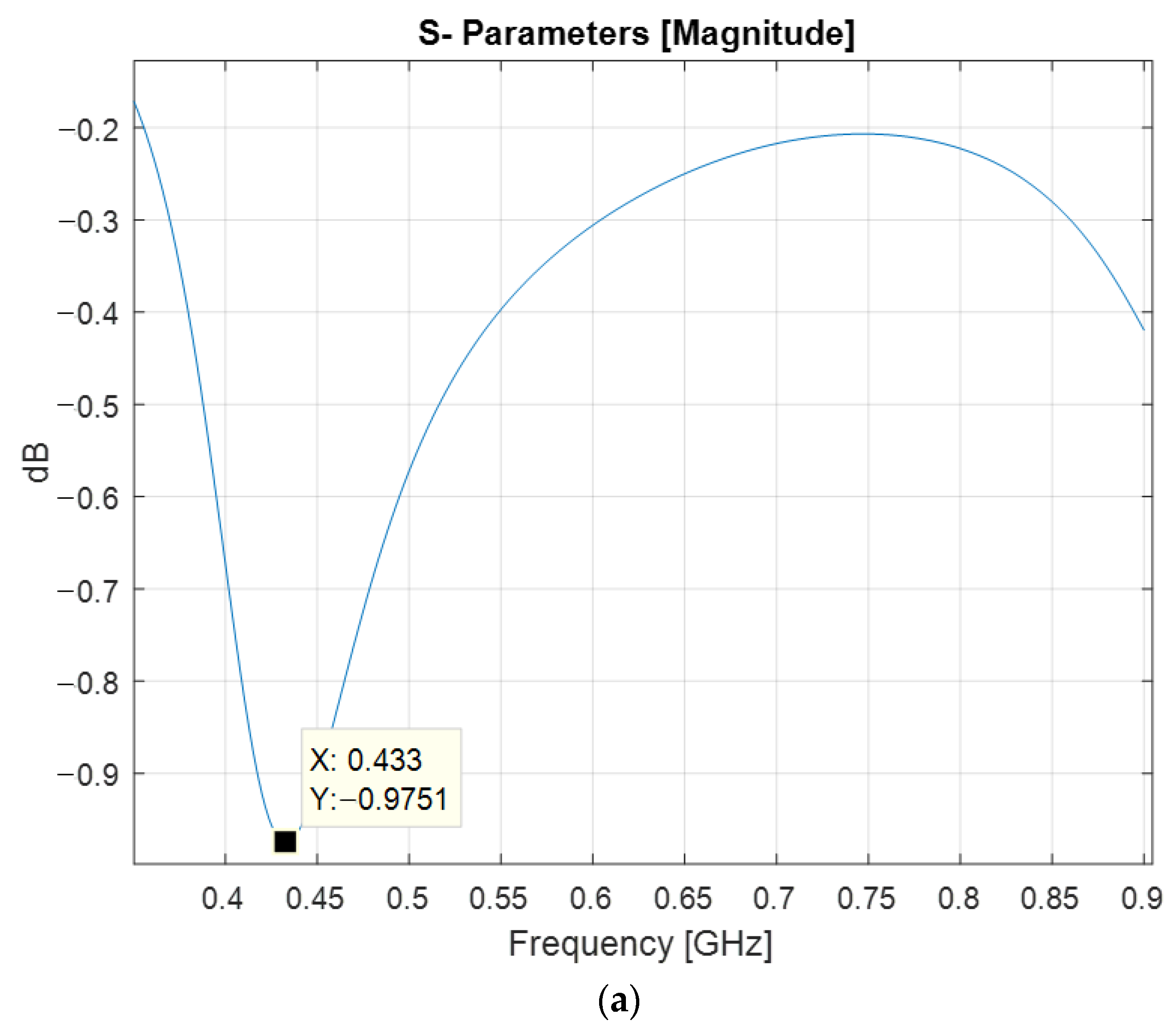 Sensors 22 08392 g014a