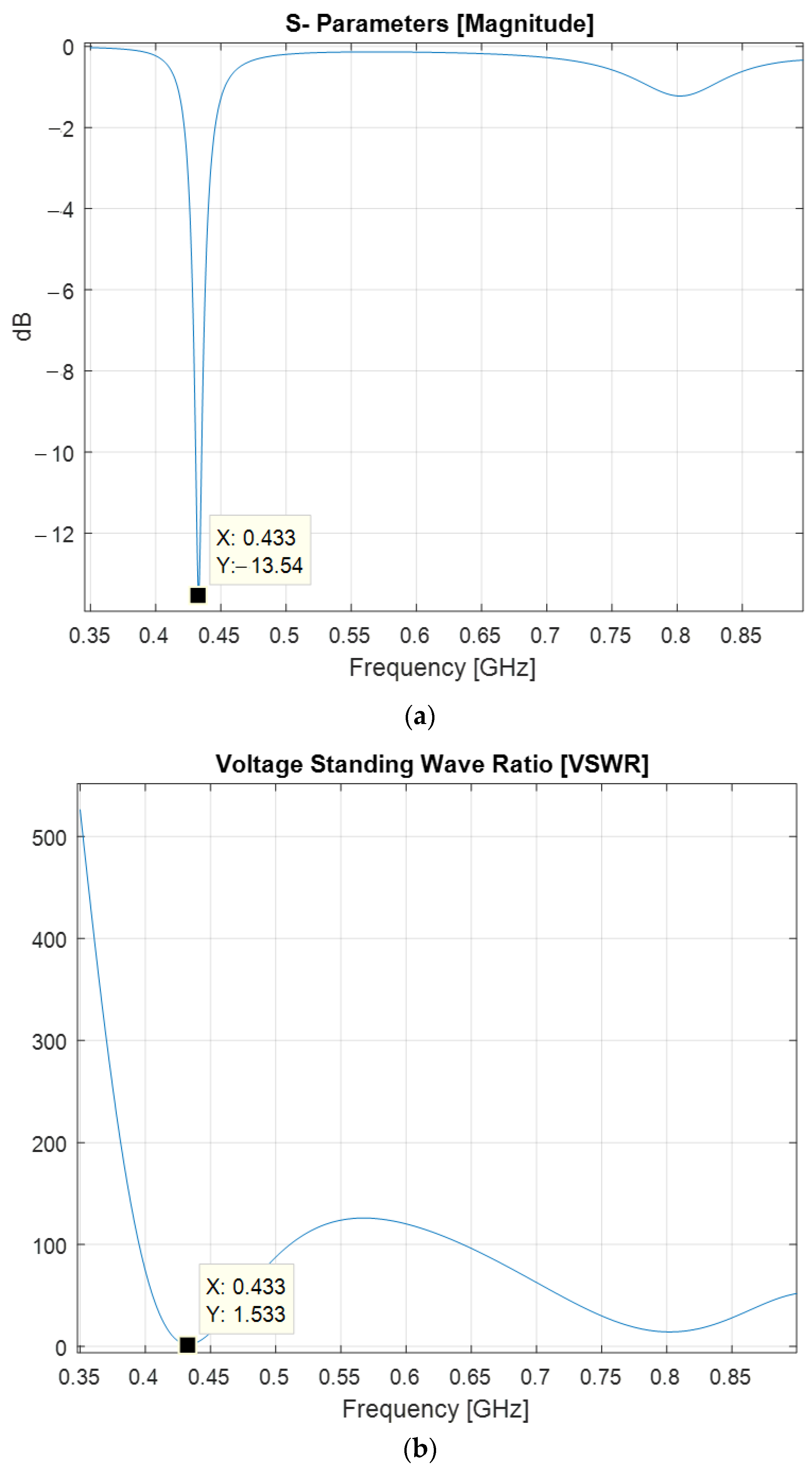 Sensors 22 08392 g016